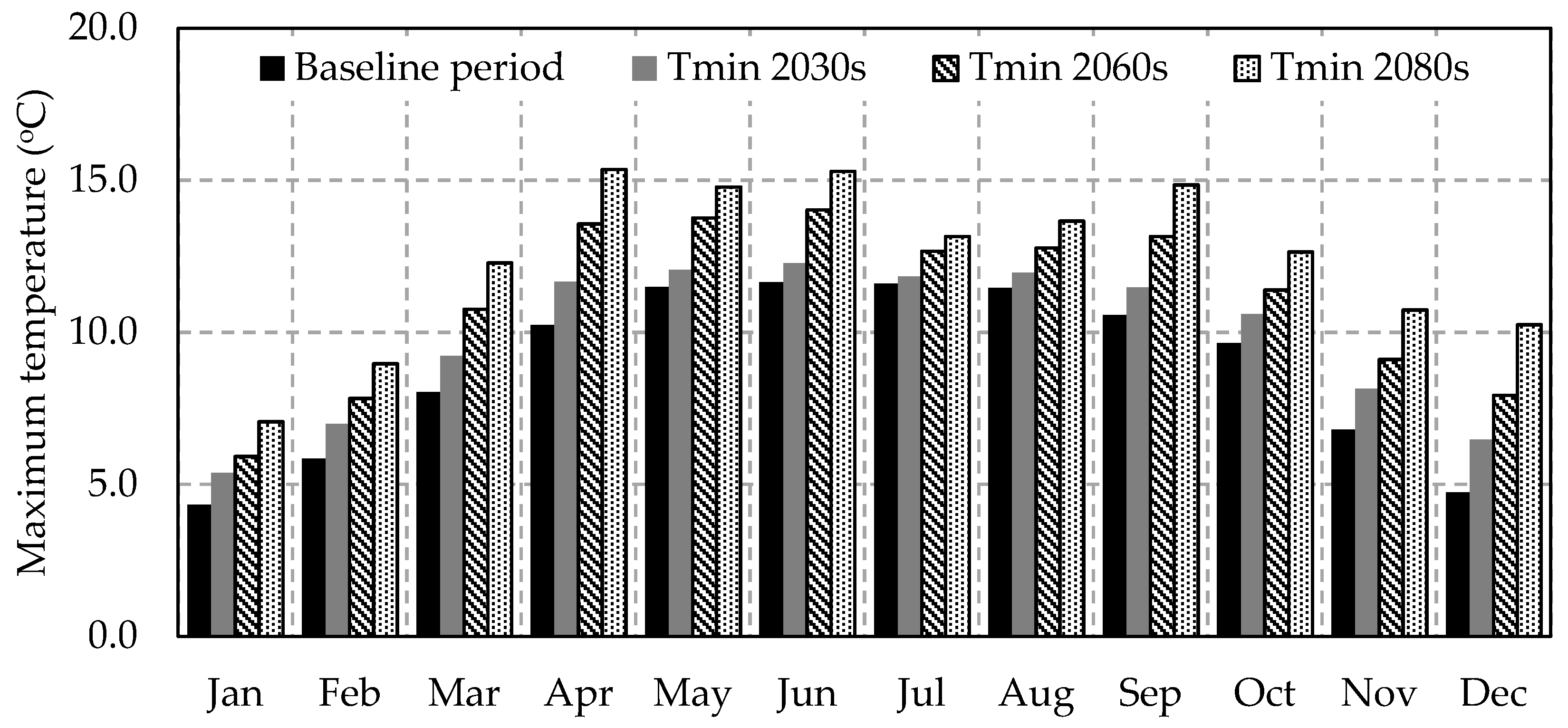 Water 10 00120 g008 Water 10 00120 g008