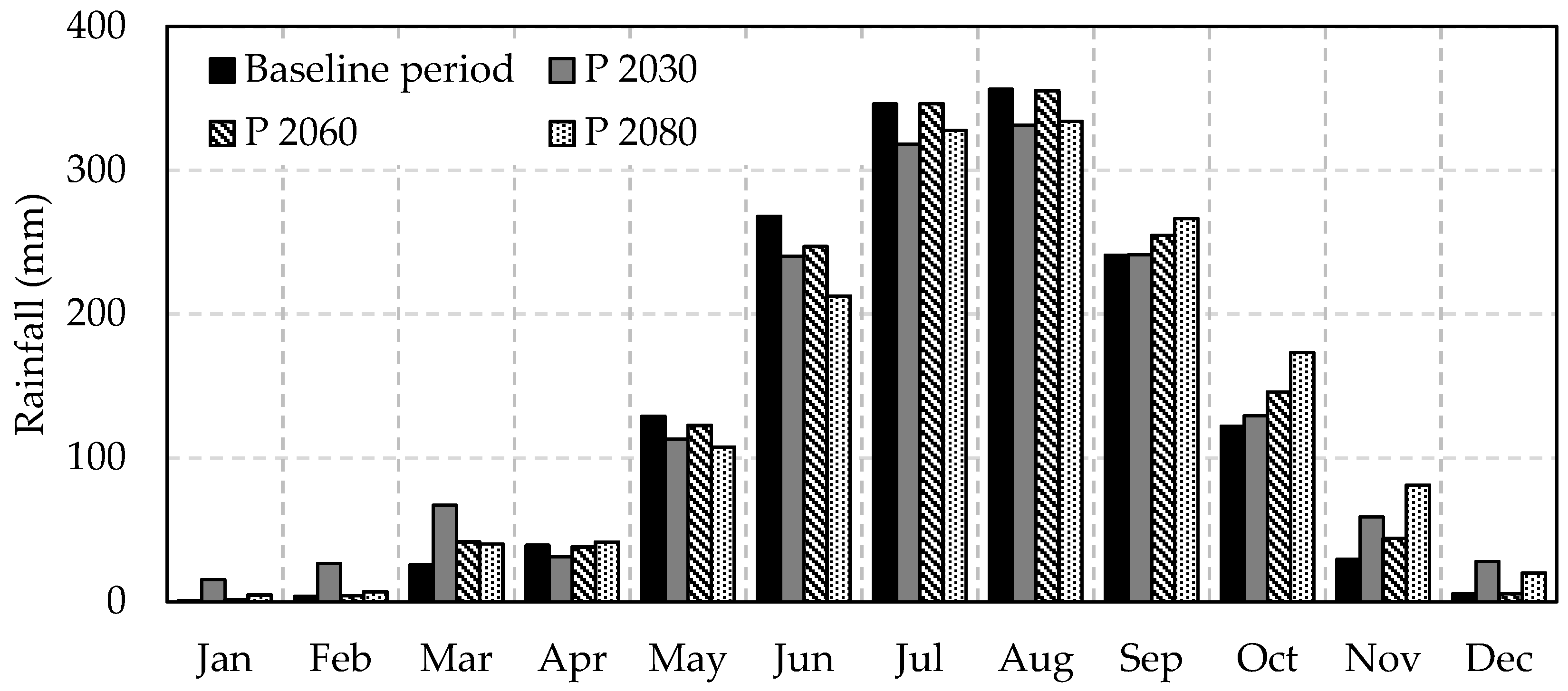 Water 10 00120 g010 Water 10 00120 g010