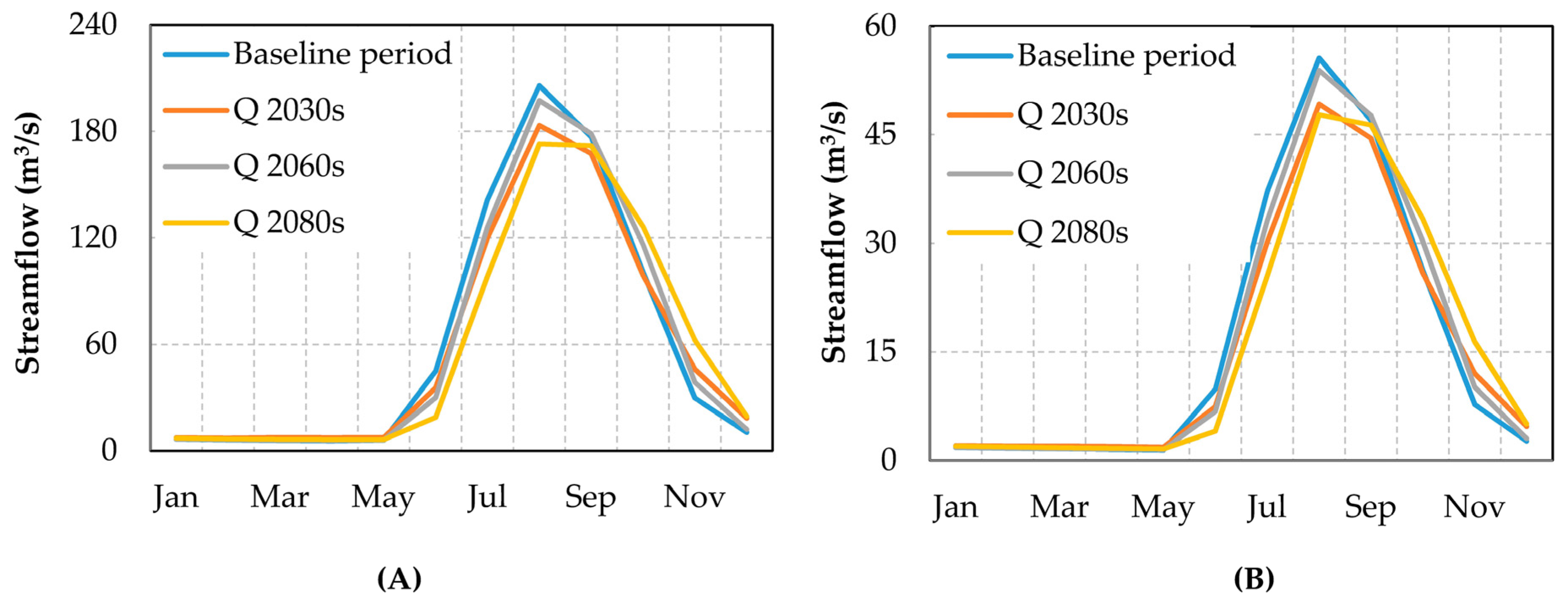 Water 10 00120 g011 Water 10 00120 g011