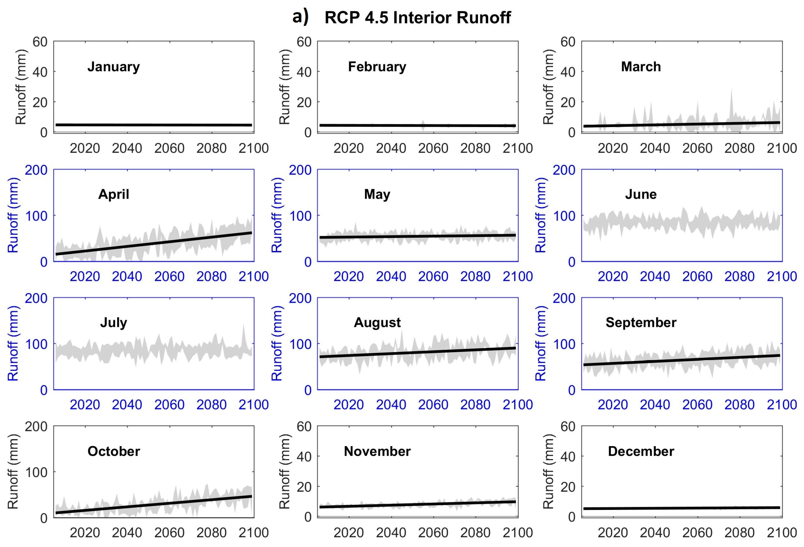 Water 10 00128 g006a