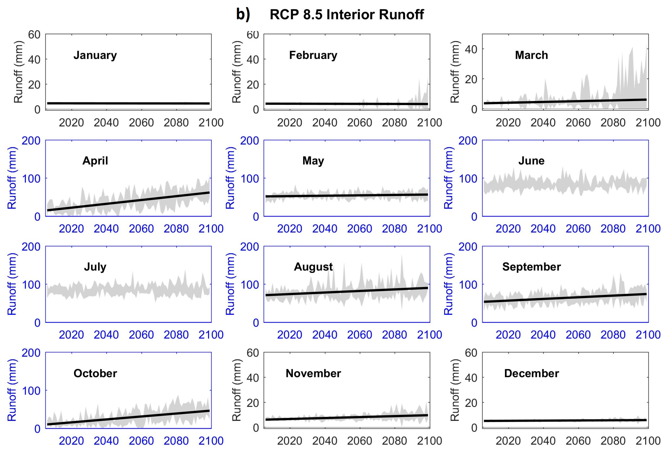 Water 10 00128 g006b