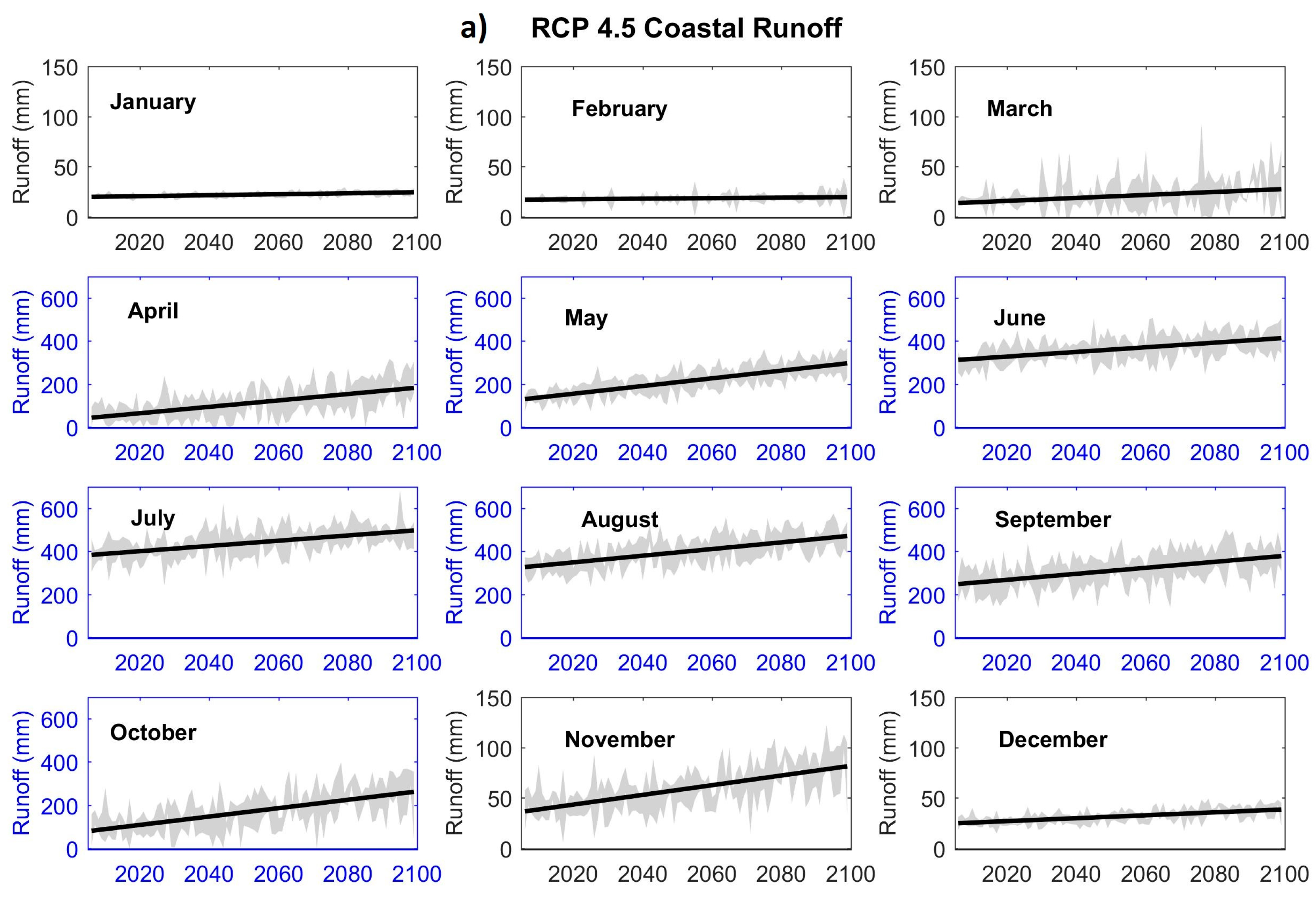 Water 10 00128 g007a