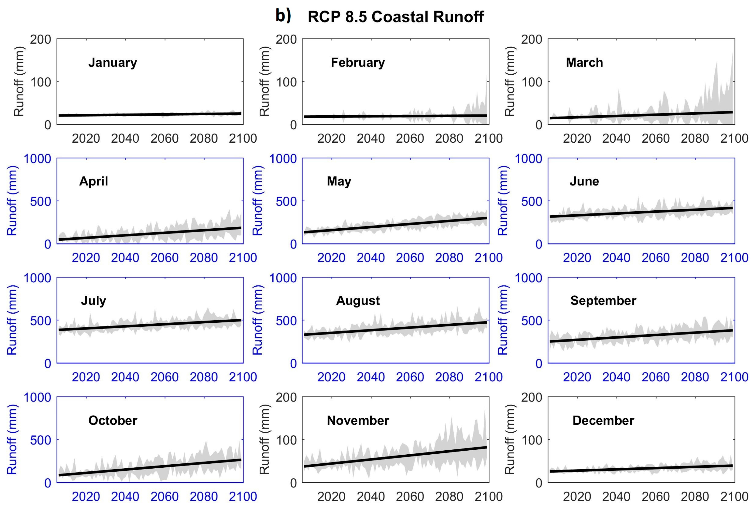 Water 10 00128 g007b