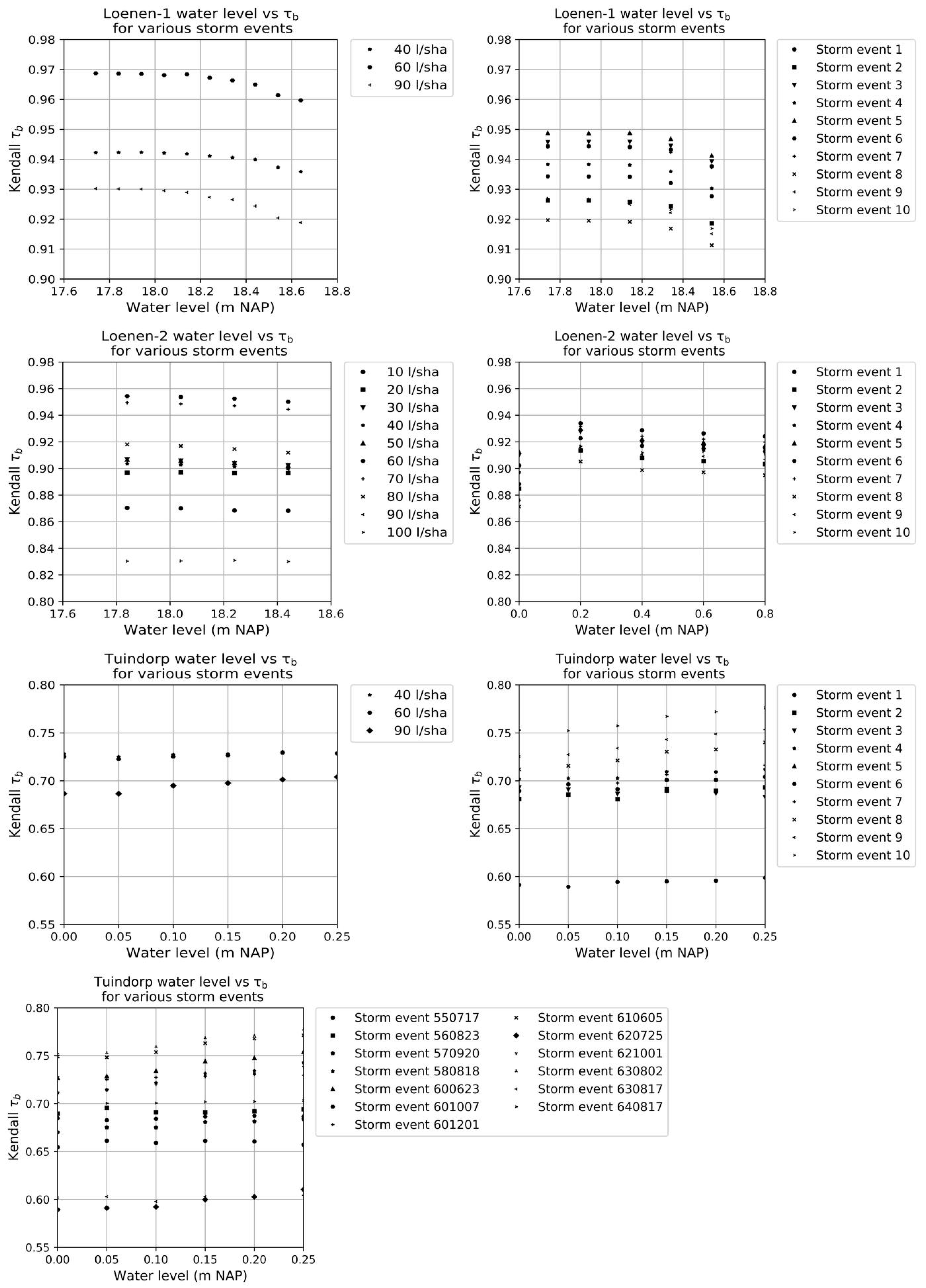 Water 10 00136 g012