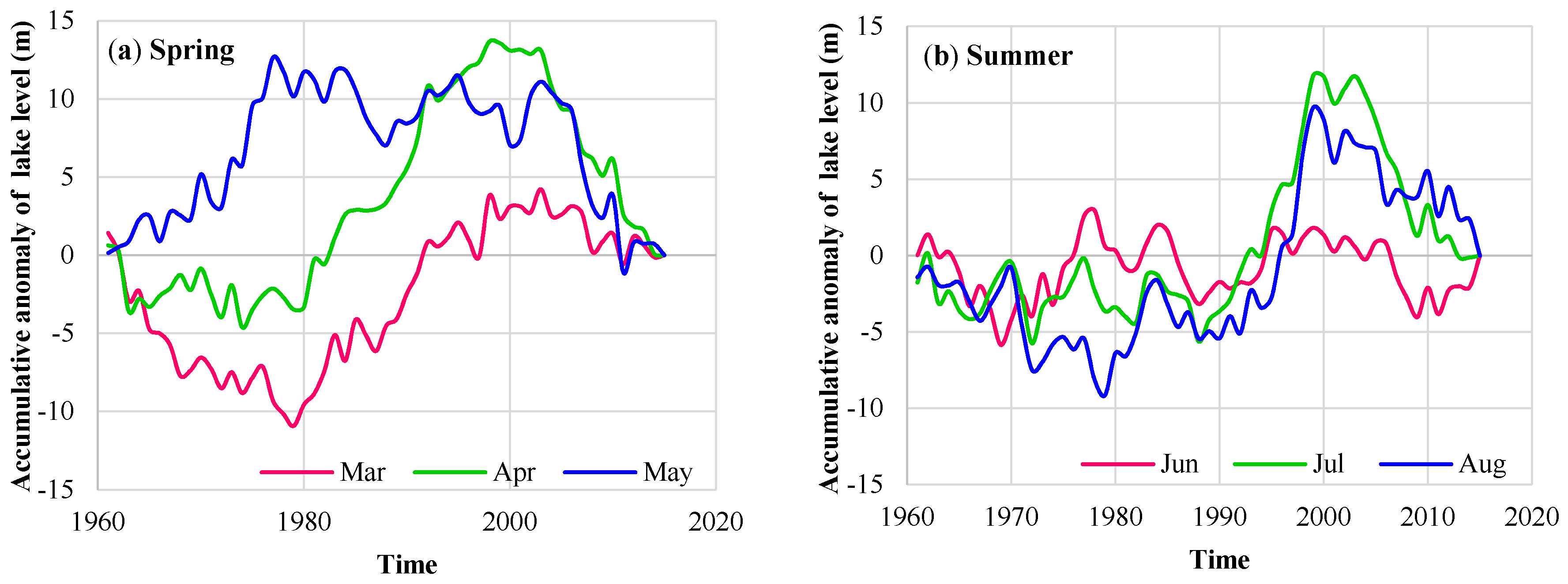 Water 10 00137 g004a