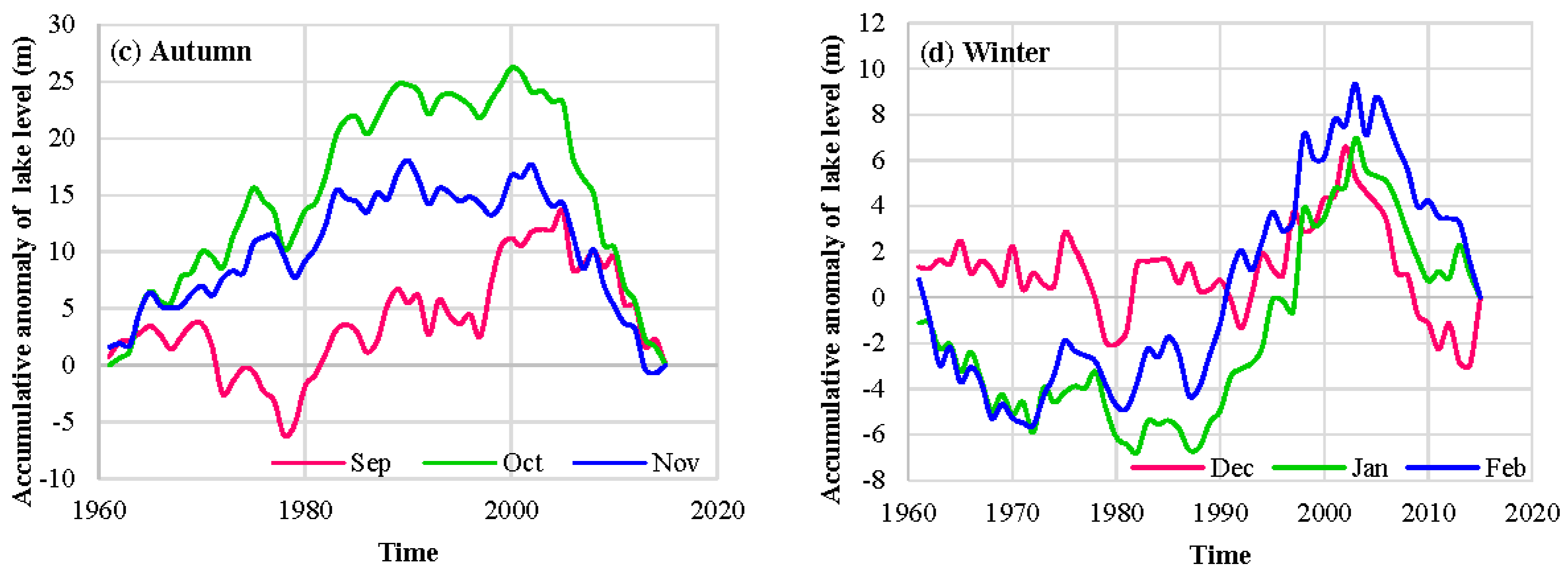 Water 10 00137 g004b