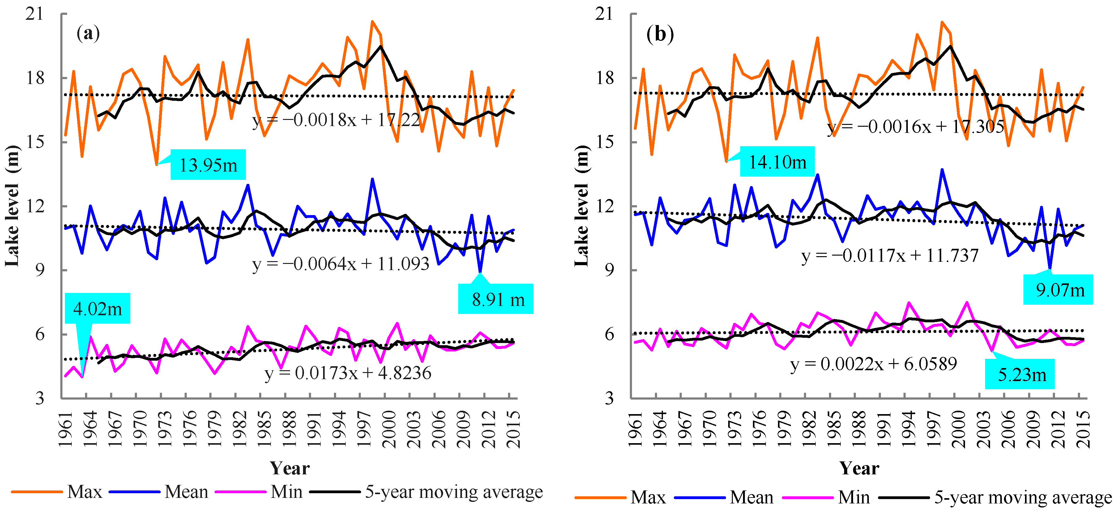 Water 10 00137 g005a