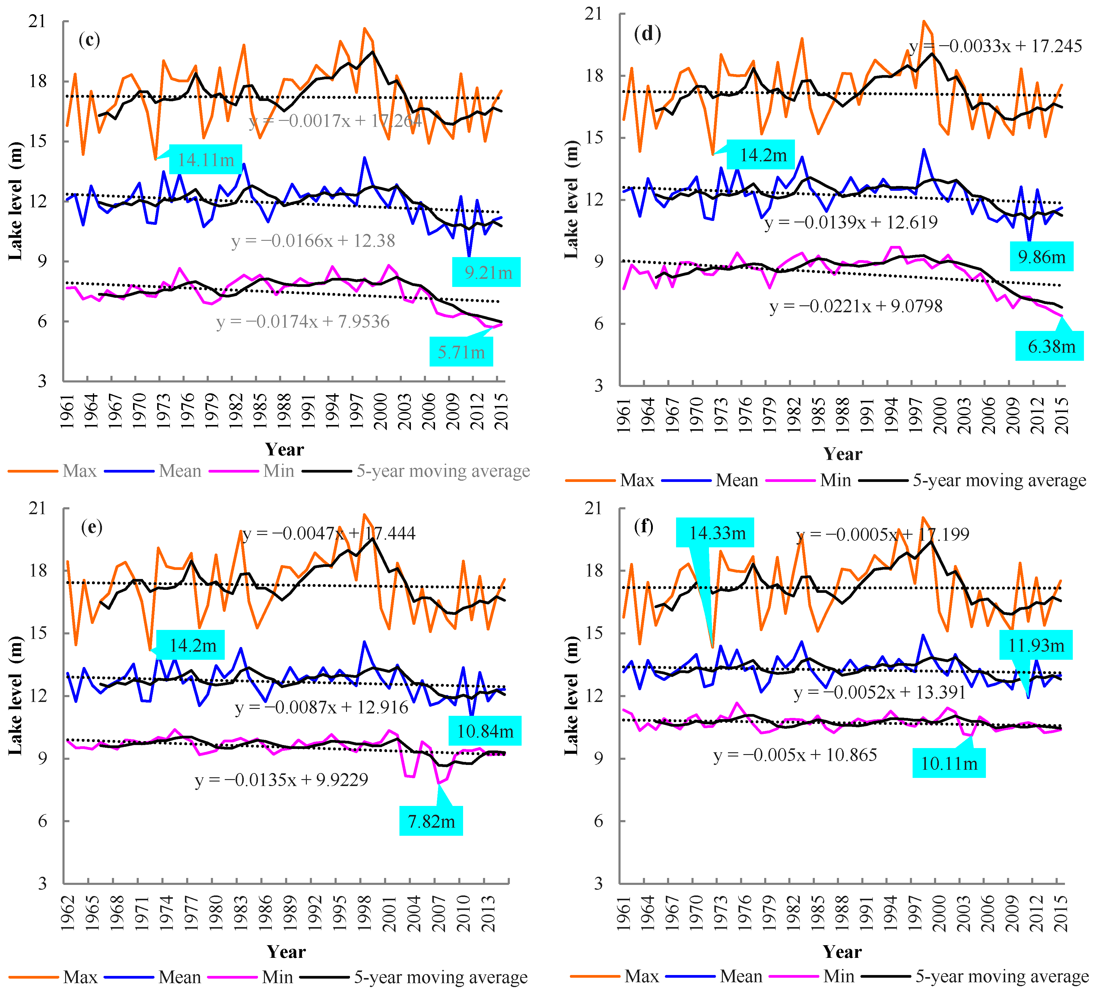 Water 10 00137 g005b