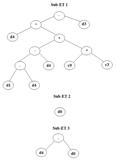 Water 10 00142 g0a1 550