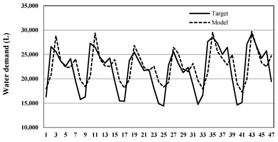 Water 10 00142 g0a2 550