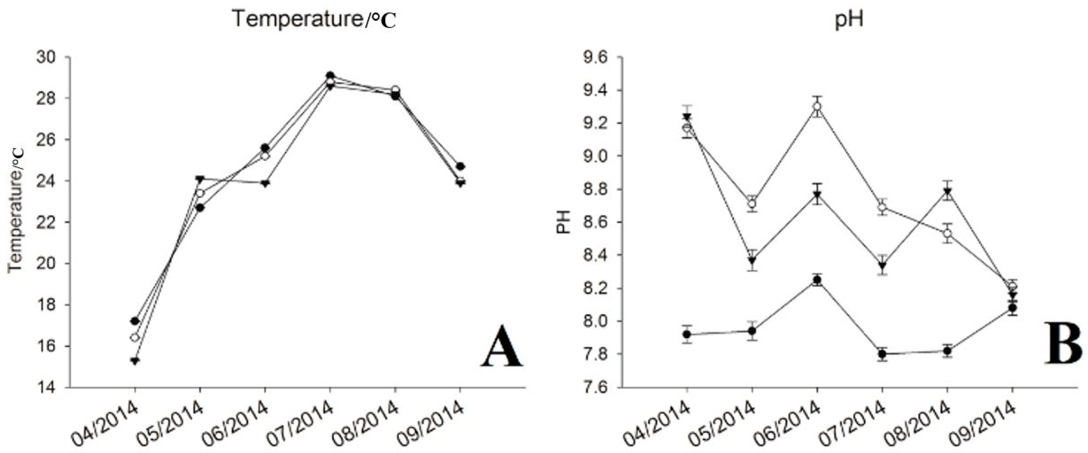 Water 10 00154 g001a