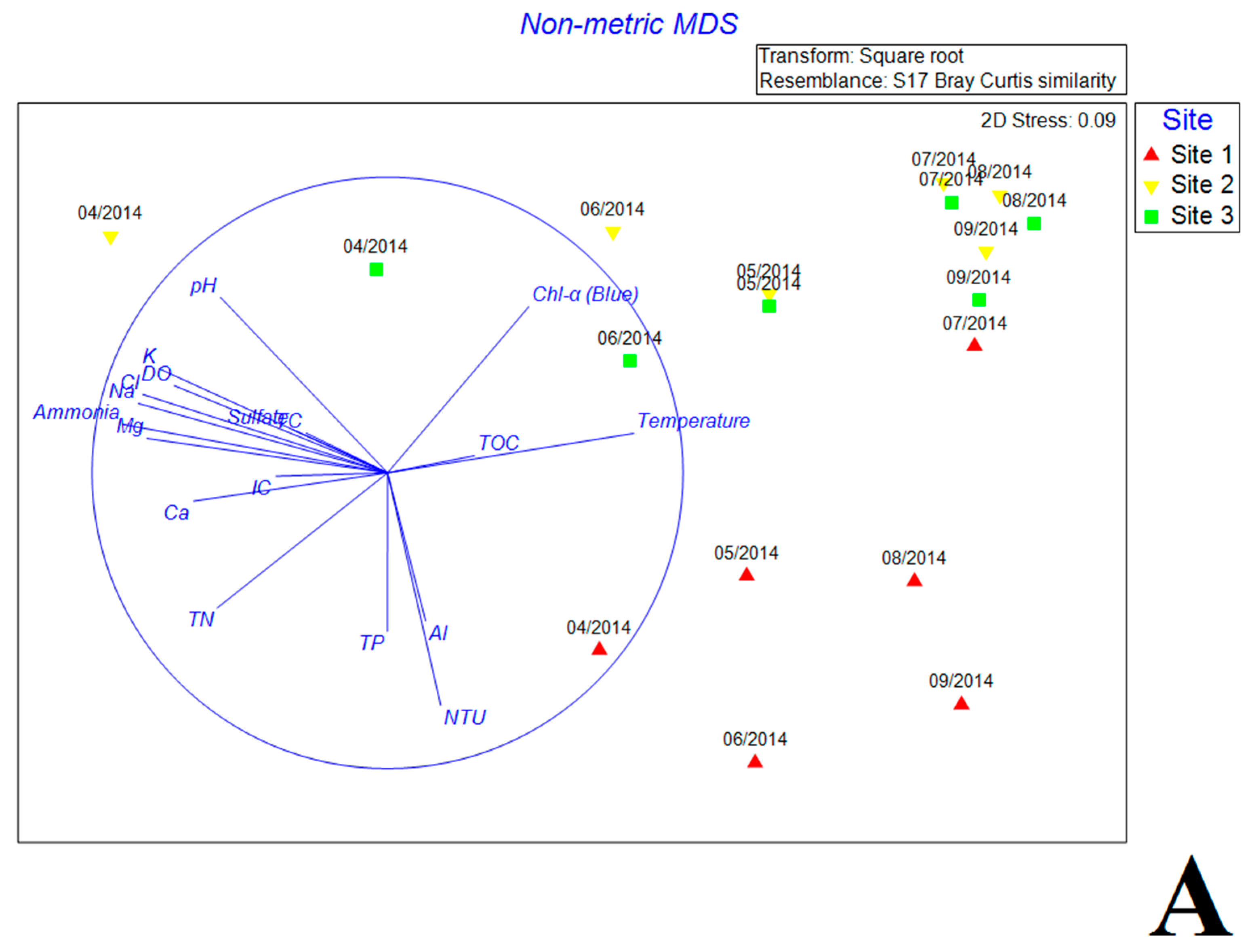 Water 10 00154 g004a