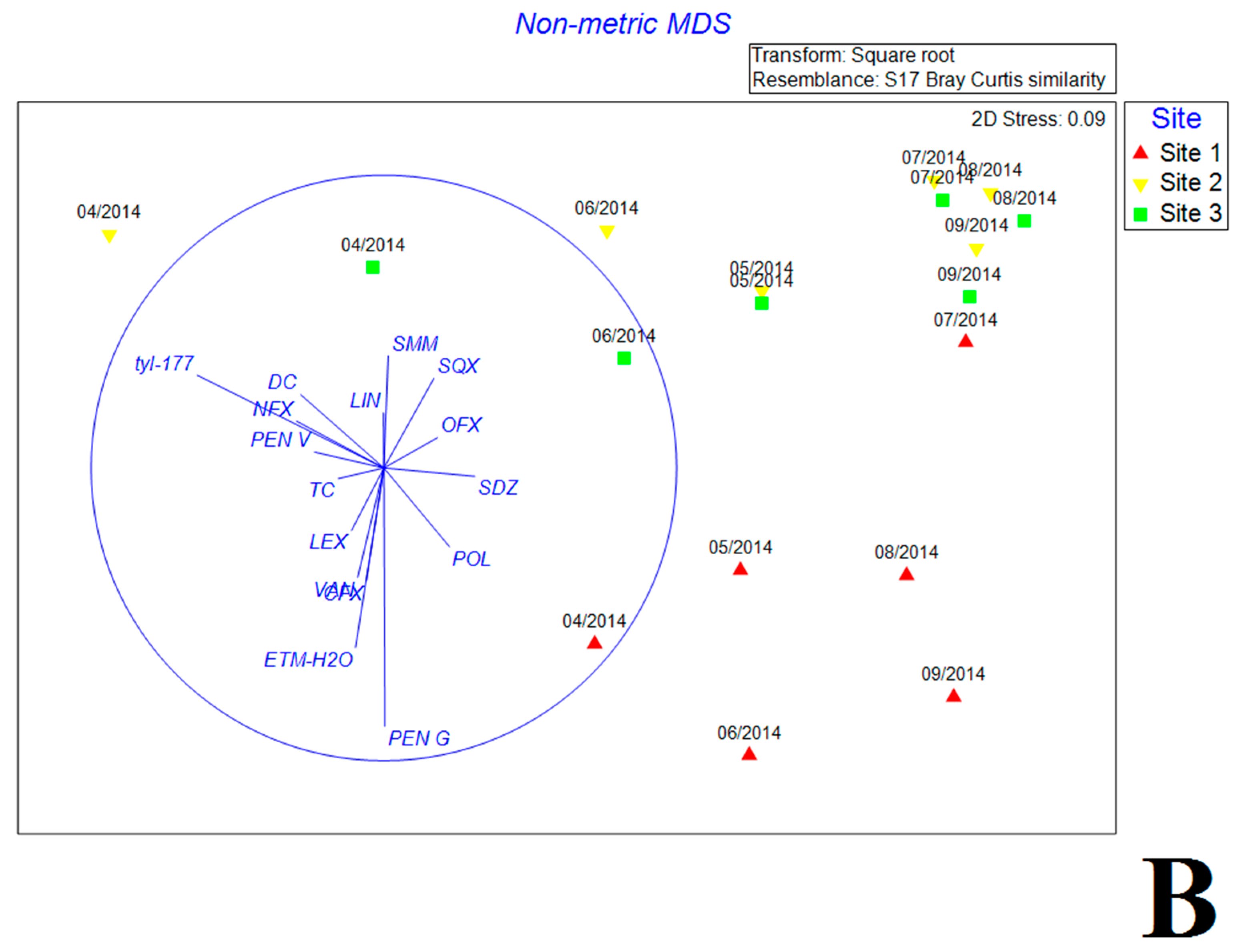 Water 10 00154 g004b