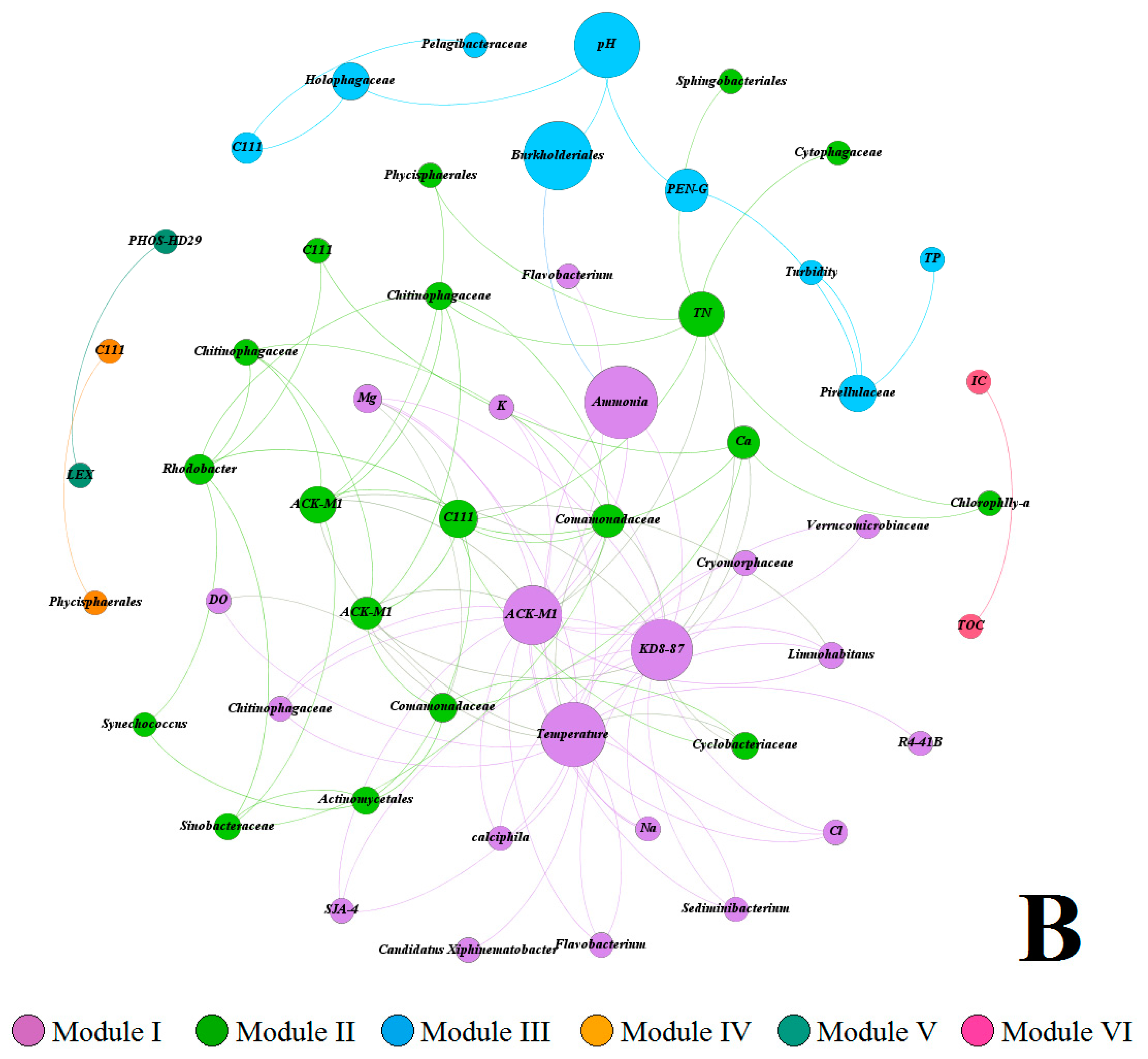 Water 10 00154 g005b