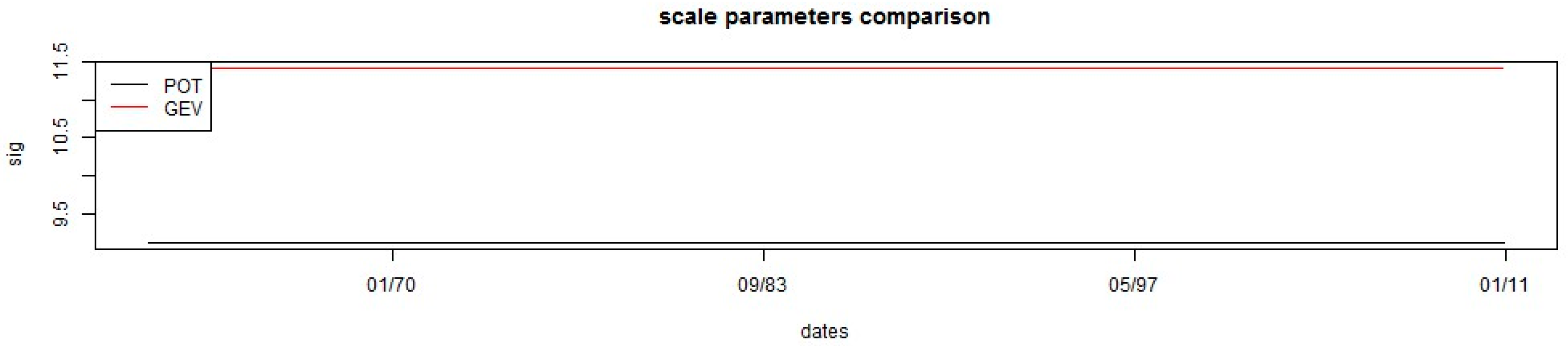 Water 10 00179 g003b Water 10 00179 g003b