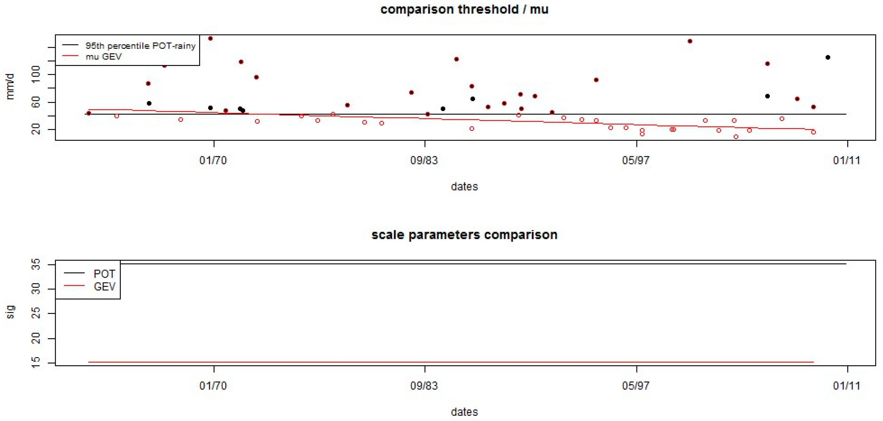 Water 10 00179 g005 Water 10 00179 g005