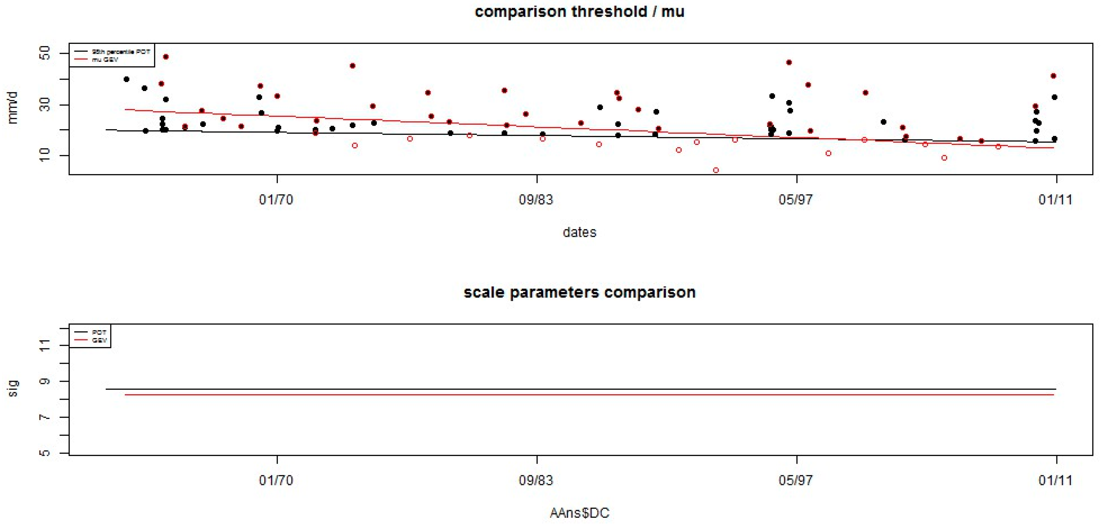 Water 10 00179 g008 Water 10 00179 g008