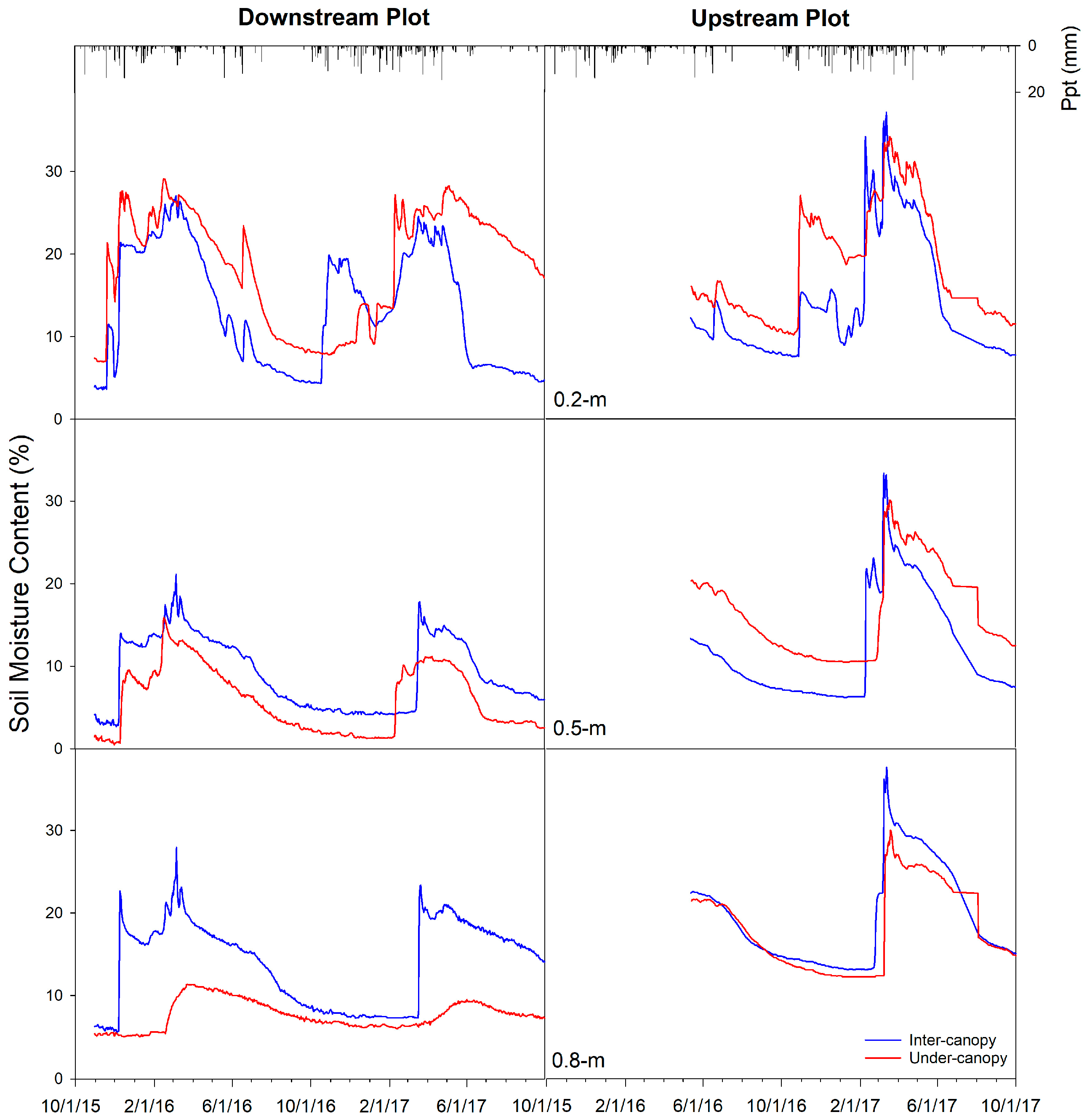 Water 10 00181 g004 Water 10 00181 g004