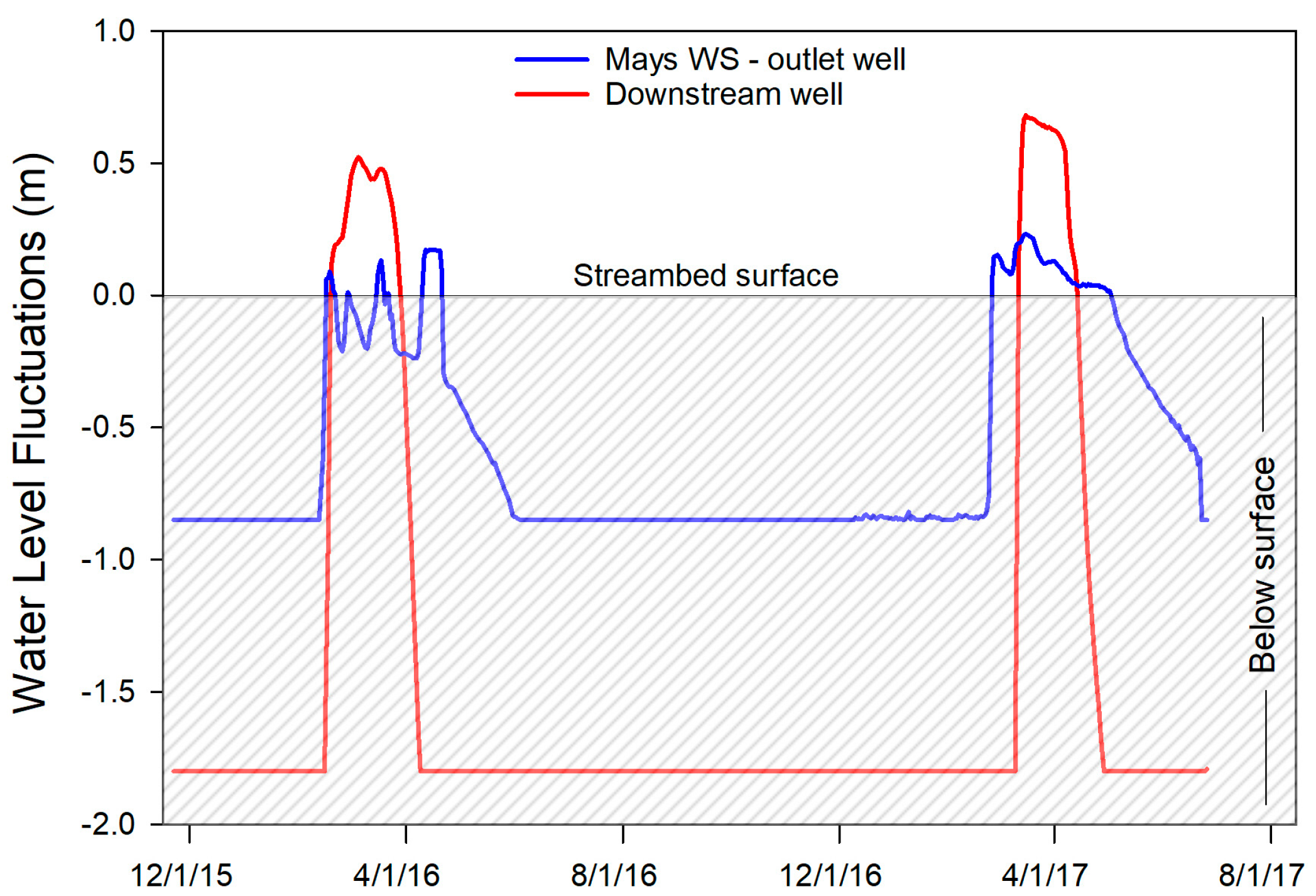 Water 10 00181 g006 Water 10 00181 g006