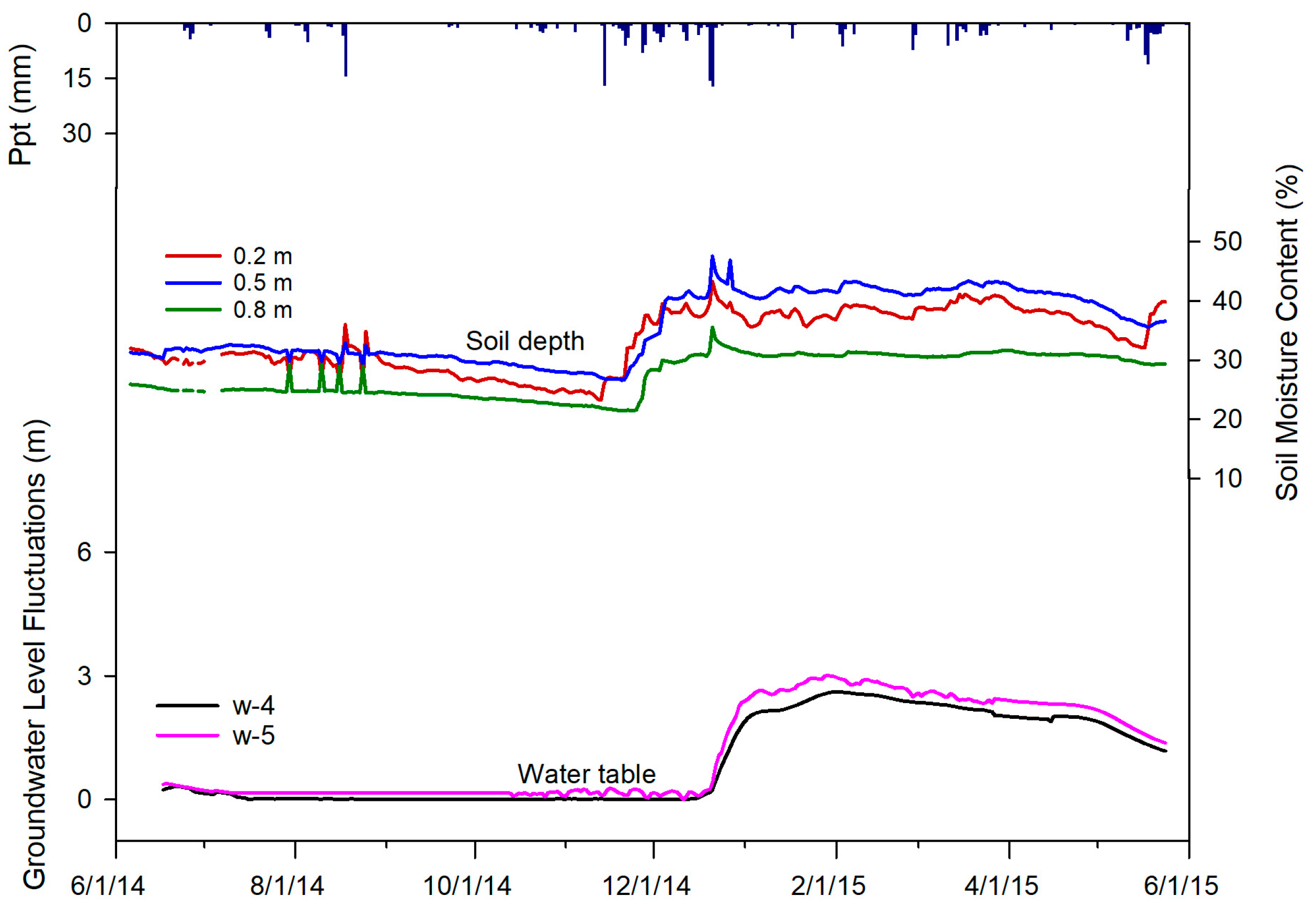 Water 10 00181 g010 Water 10 00181 g010