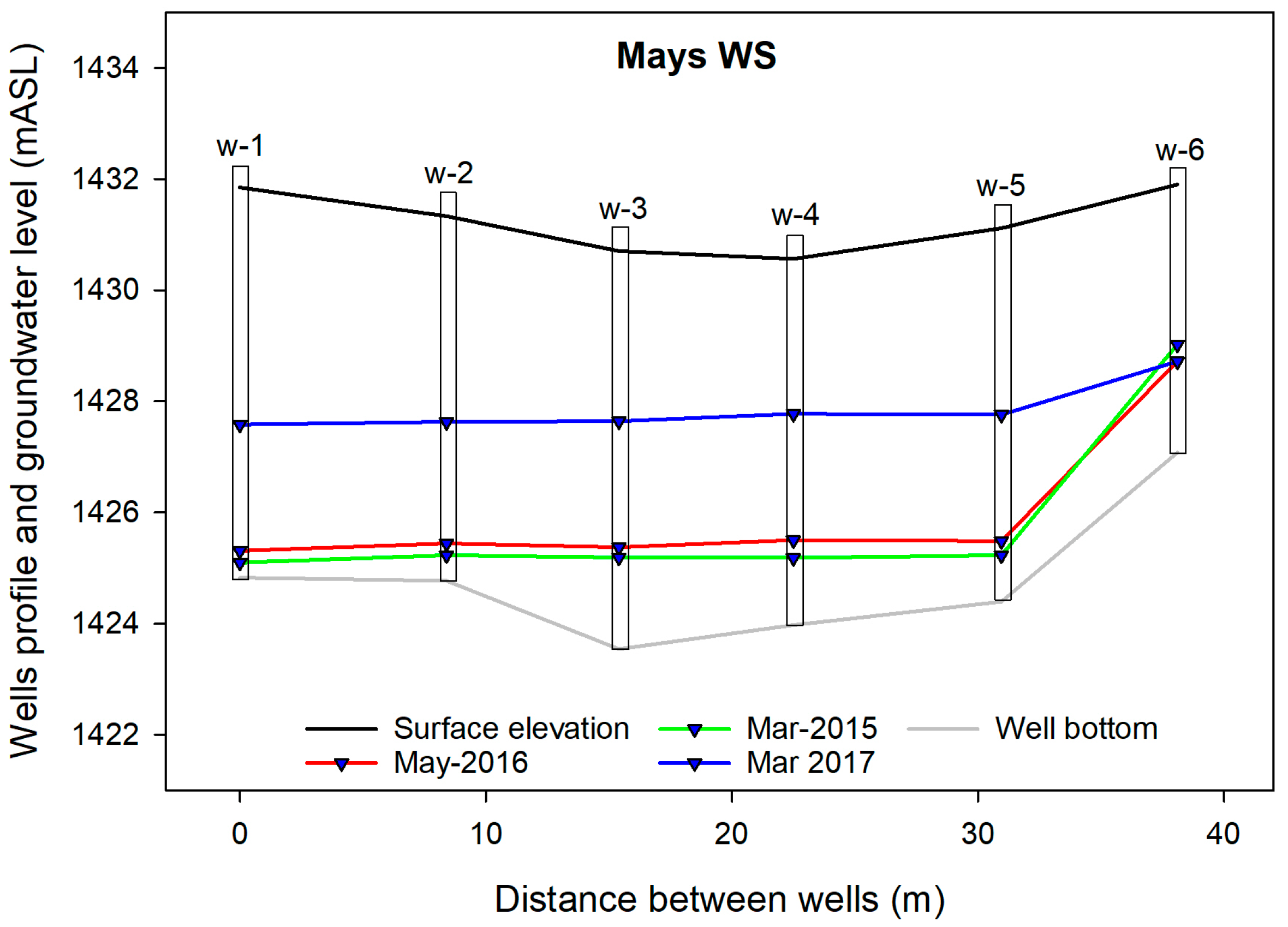 Water 10 00181 g011a Water 10 00181 g011a