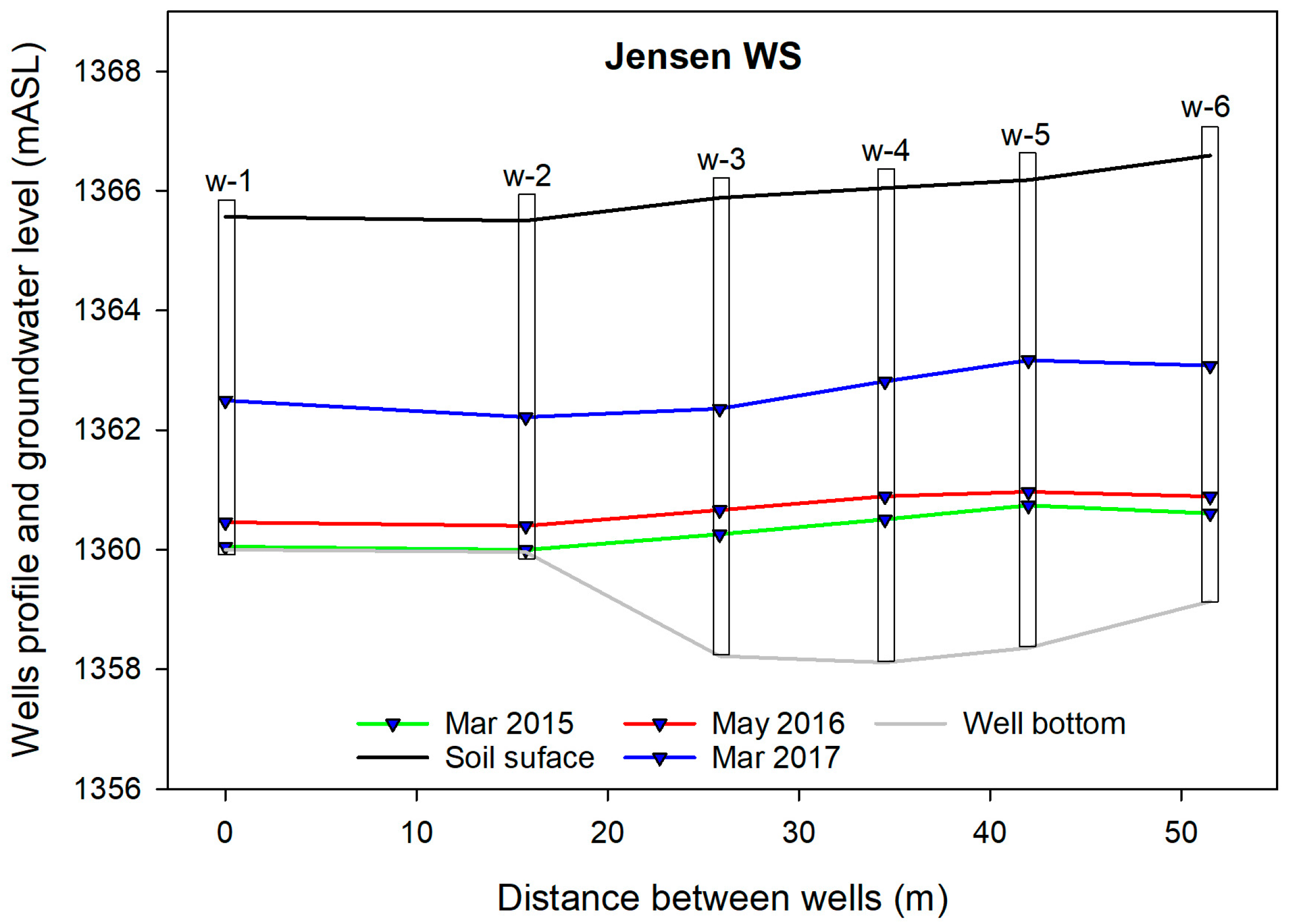 Water 10 00181 g011b Water 10 00181 g011b