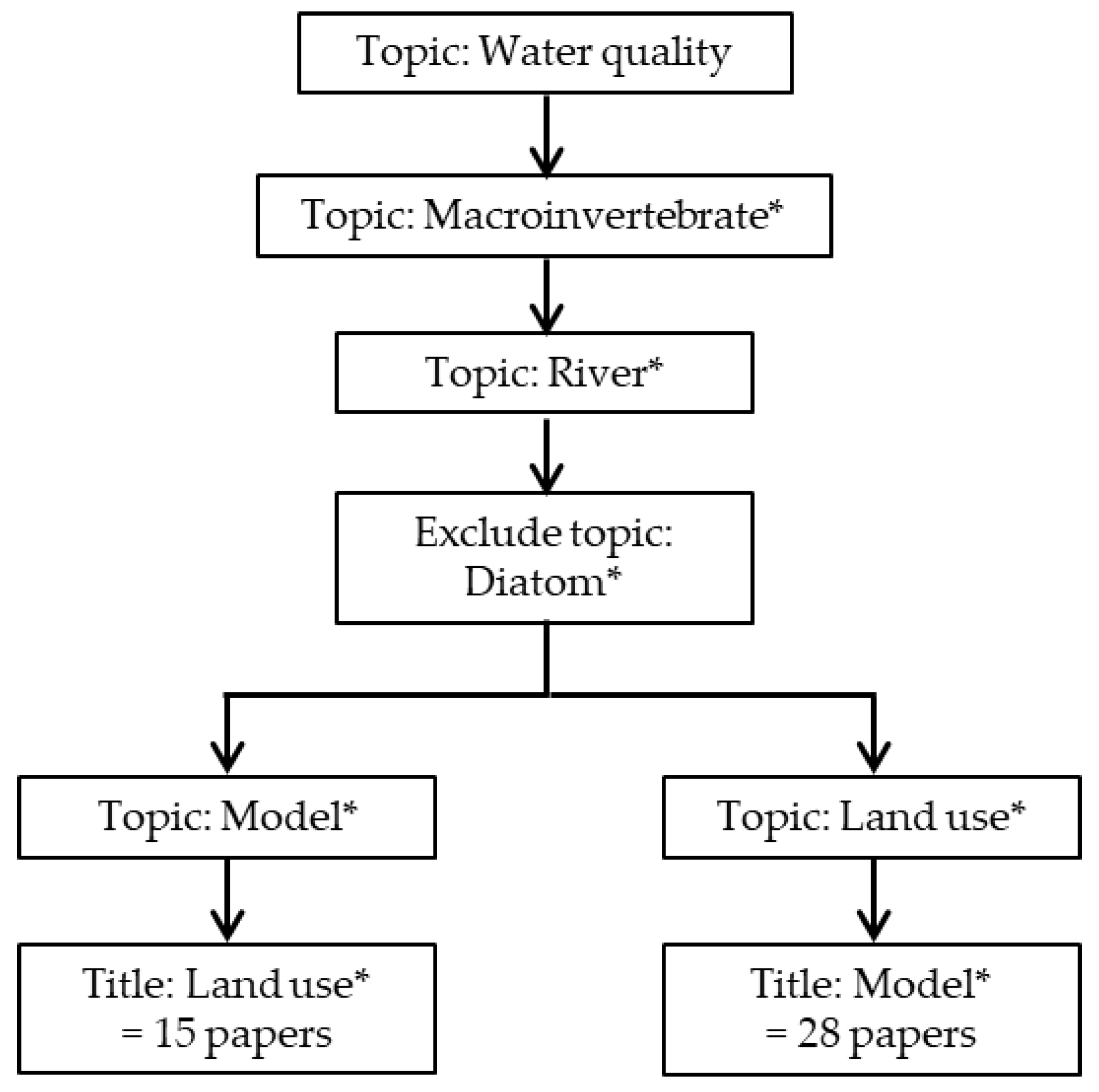 Water 10 00184 g001
