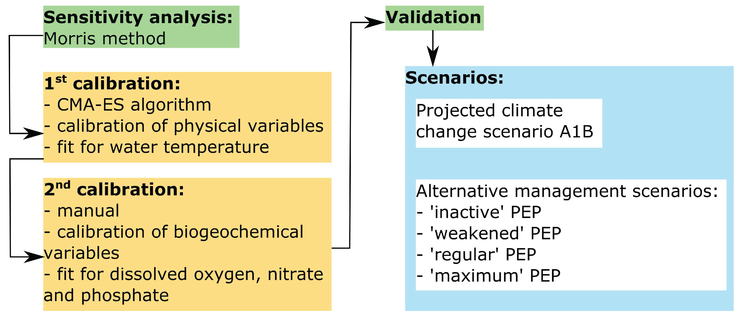 Water 10 00186 g002 Water 10 00186 g002