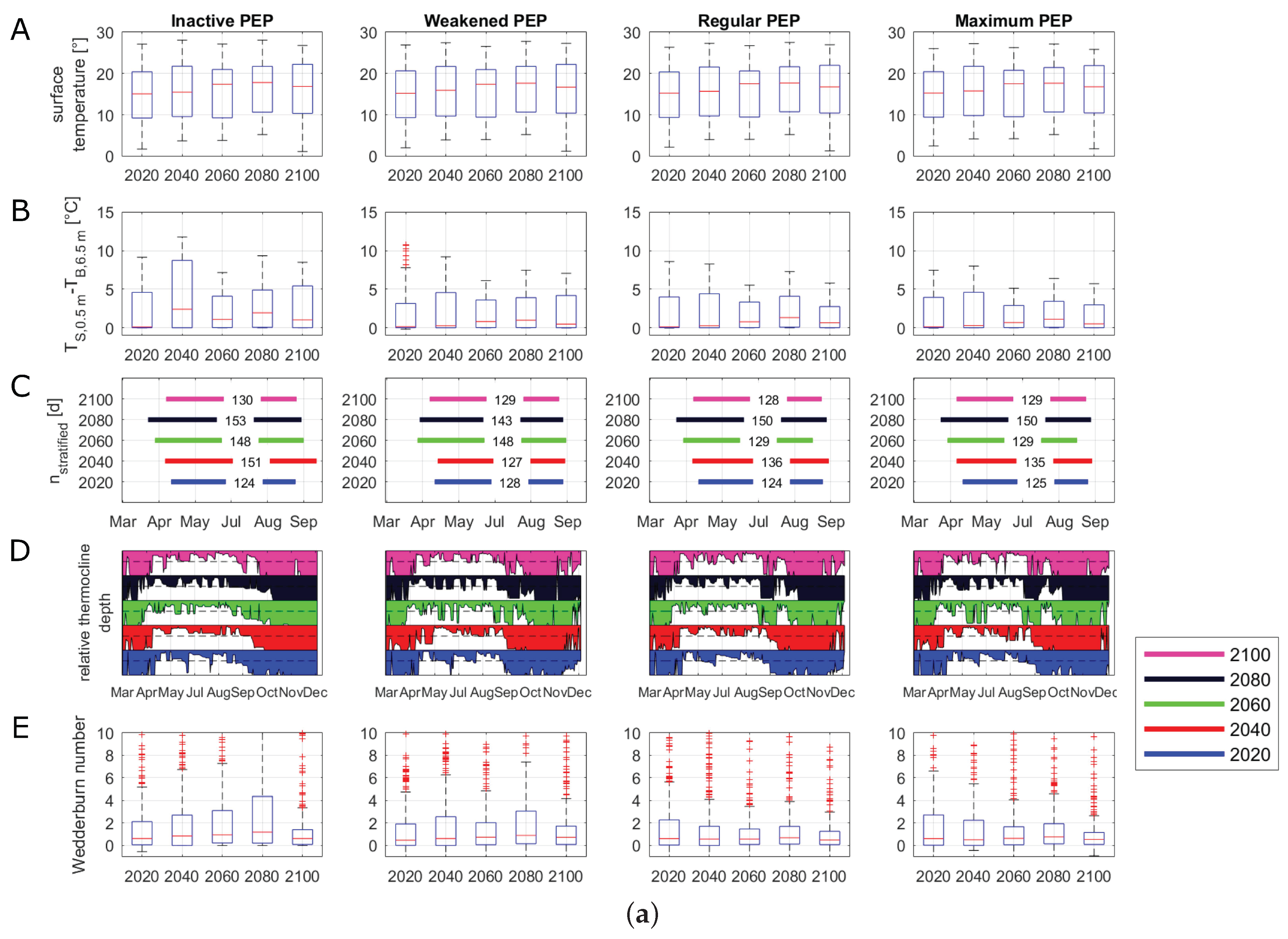 Water 10 00186 g006a Water 10 00186 g006a
