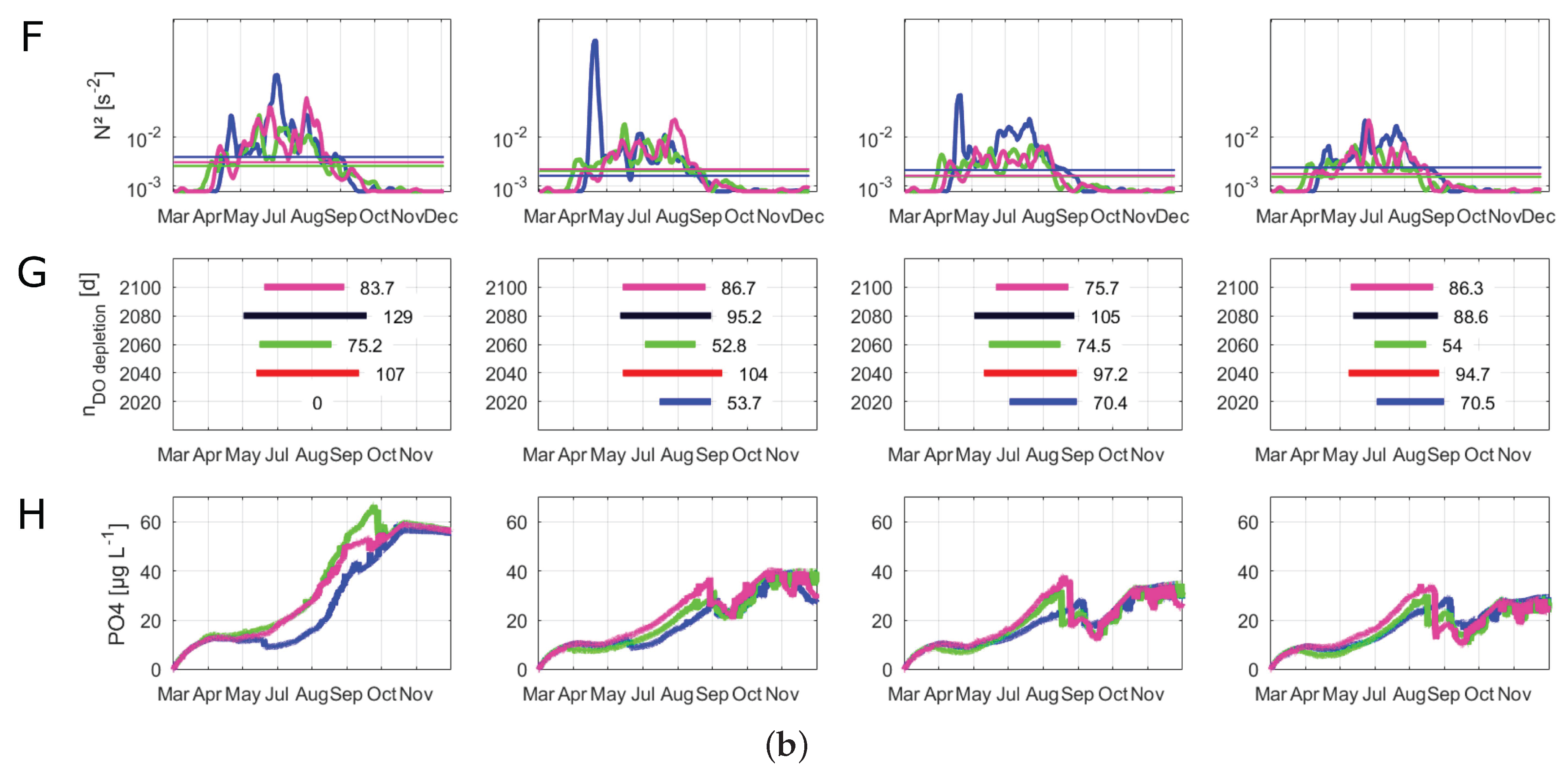 Water 10 00186 g006b Water 10 00186 g006b