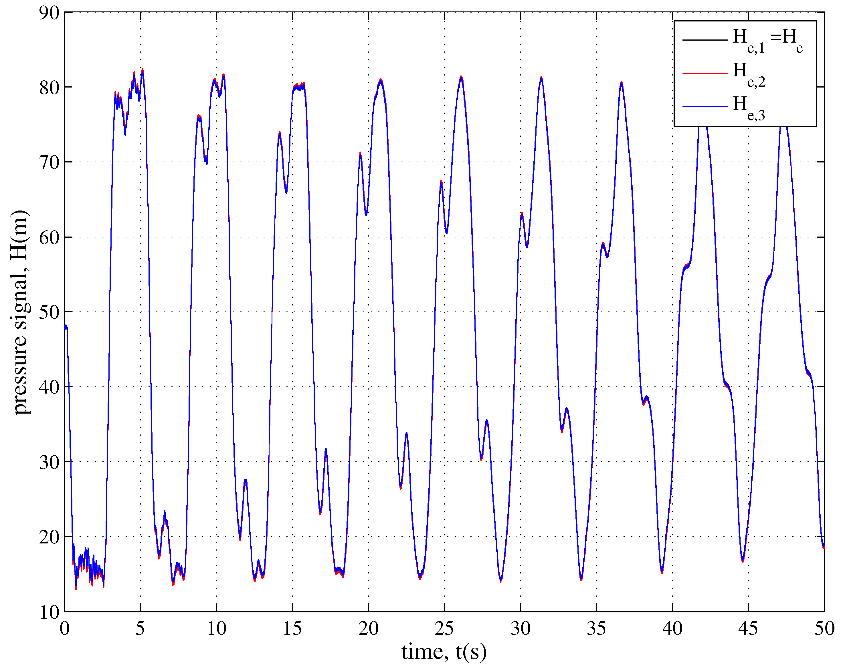 Water 10 00187 g004