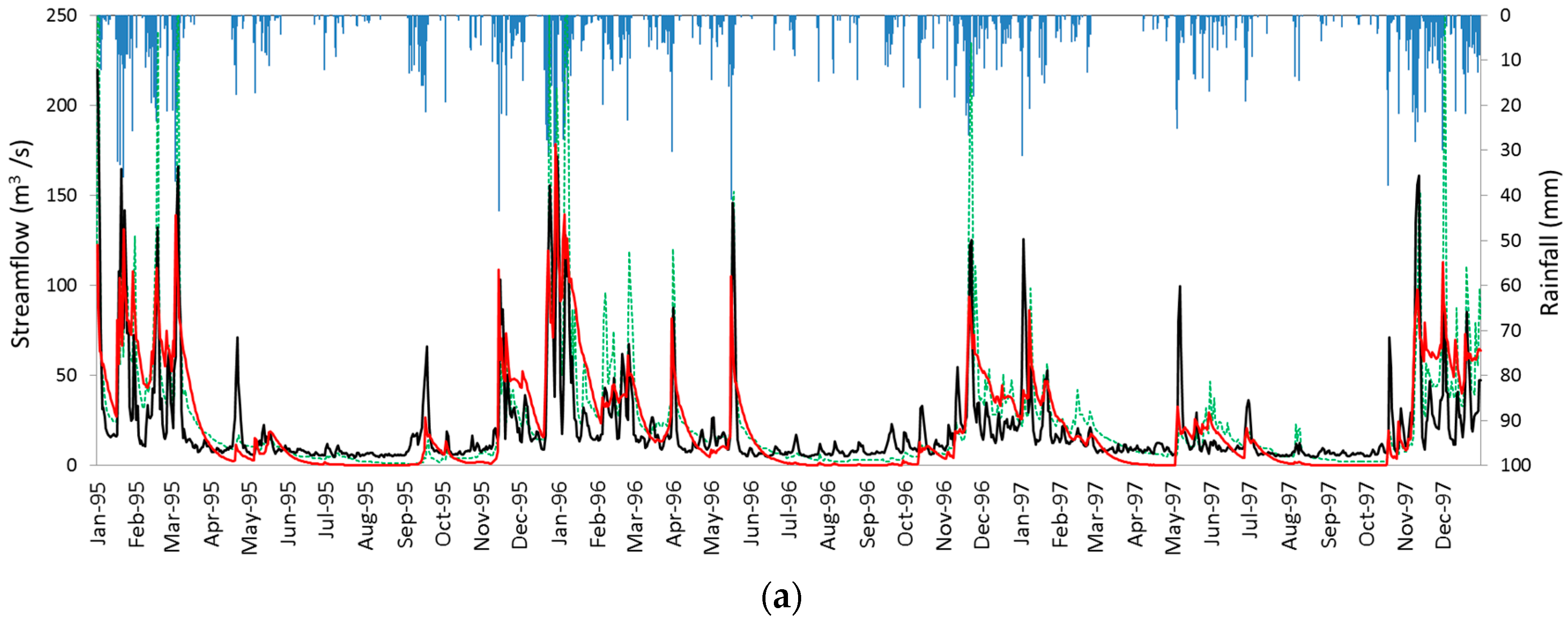 Water 10 00192 g005a