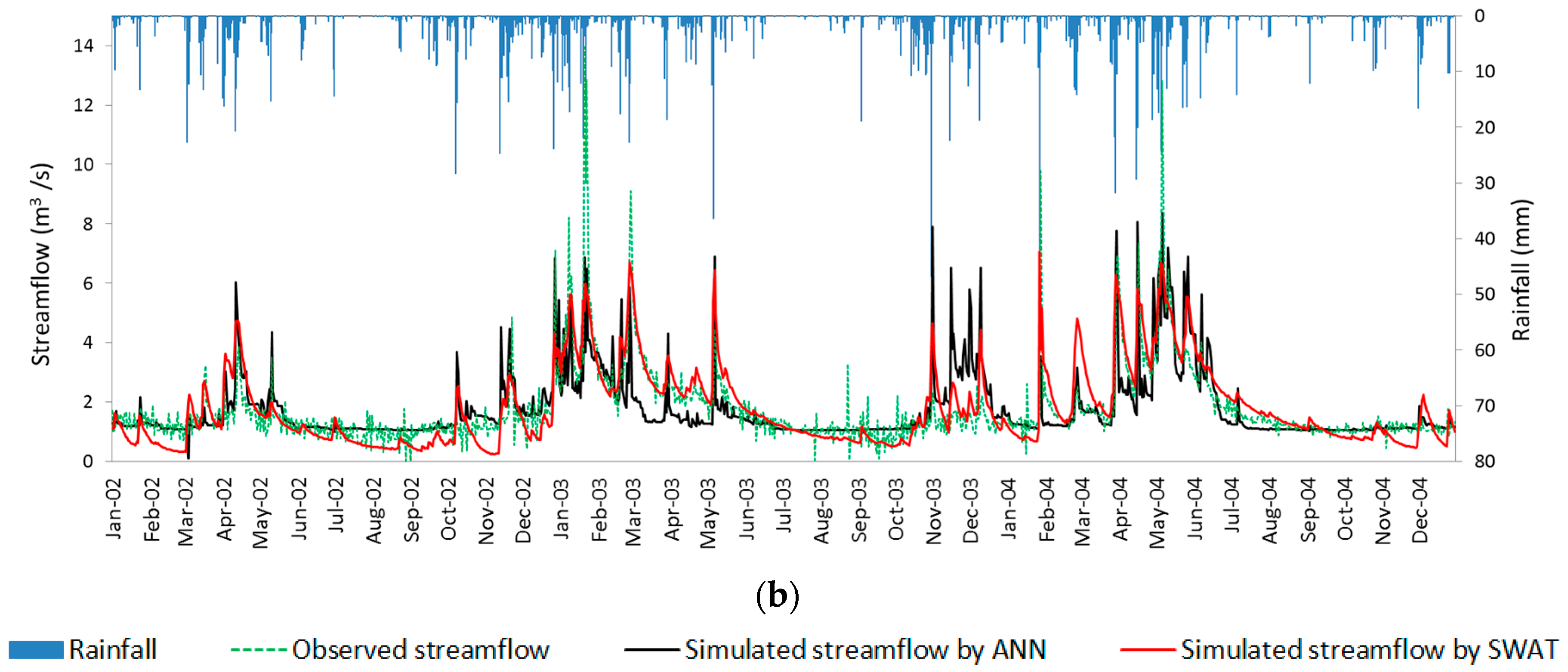 Water 10 00192 g005b
