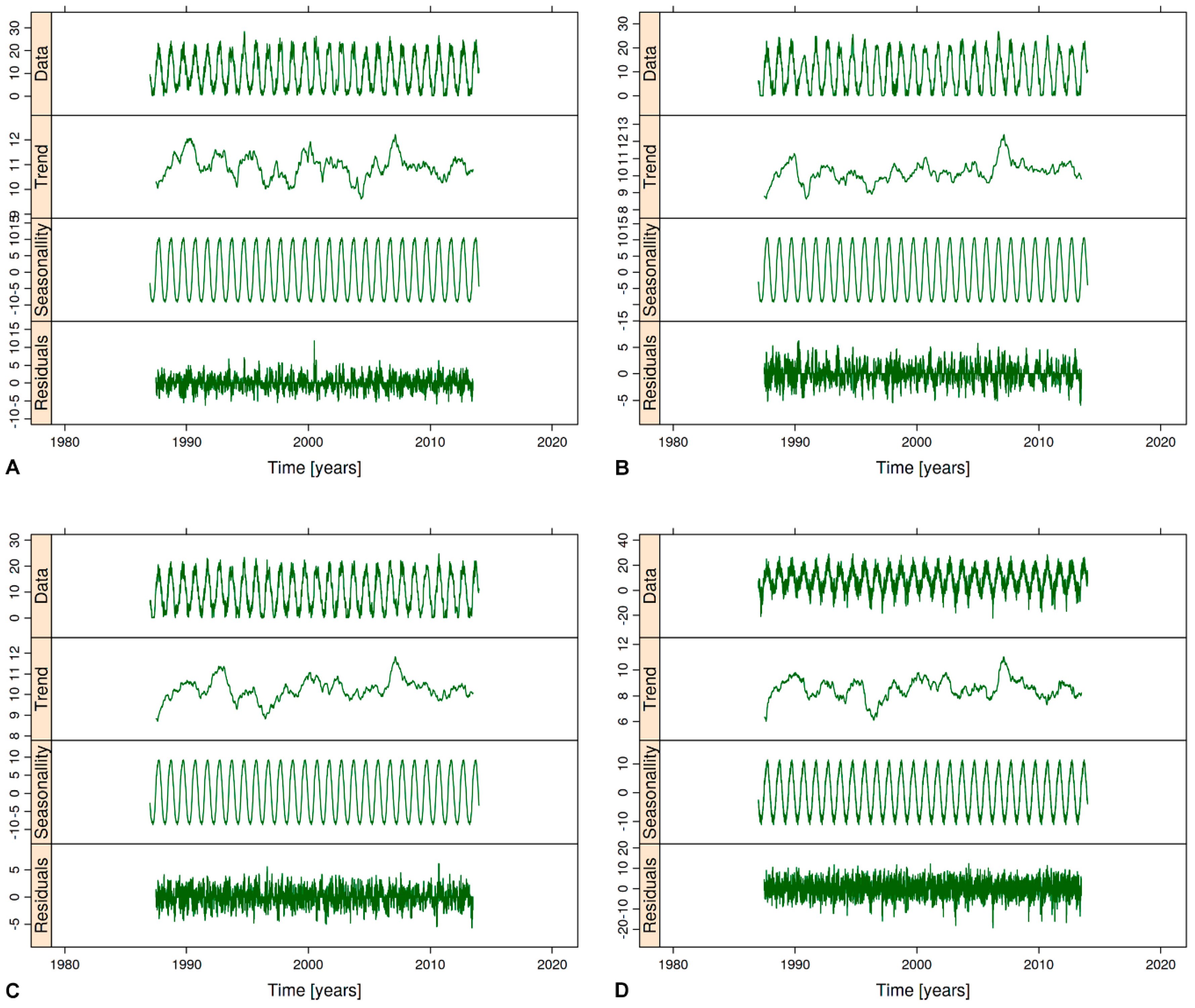 Water 10 00203 g007 Water 10 00203 g007
