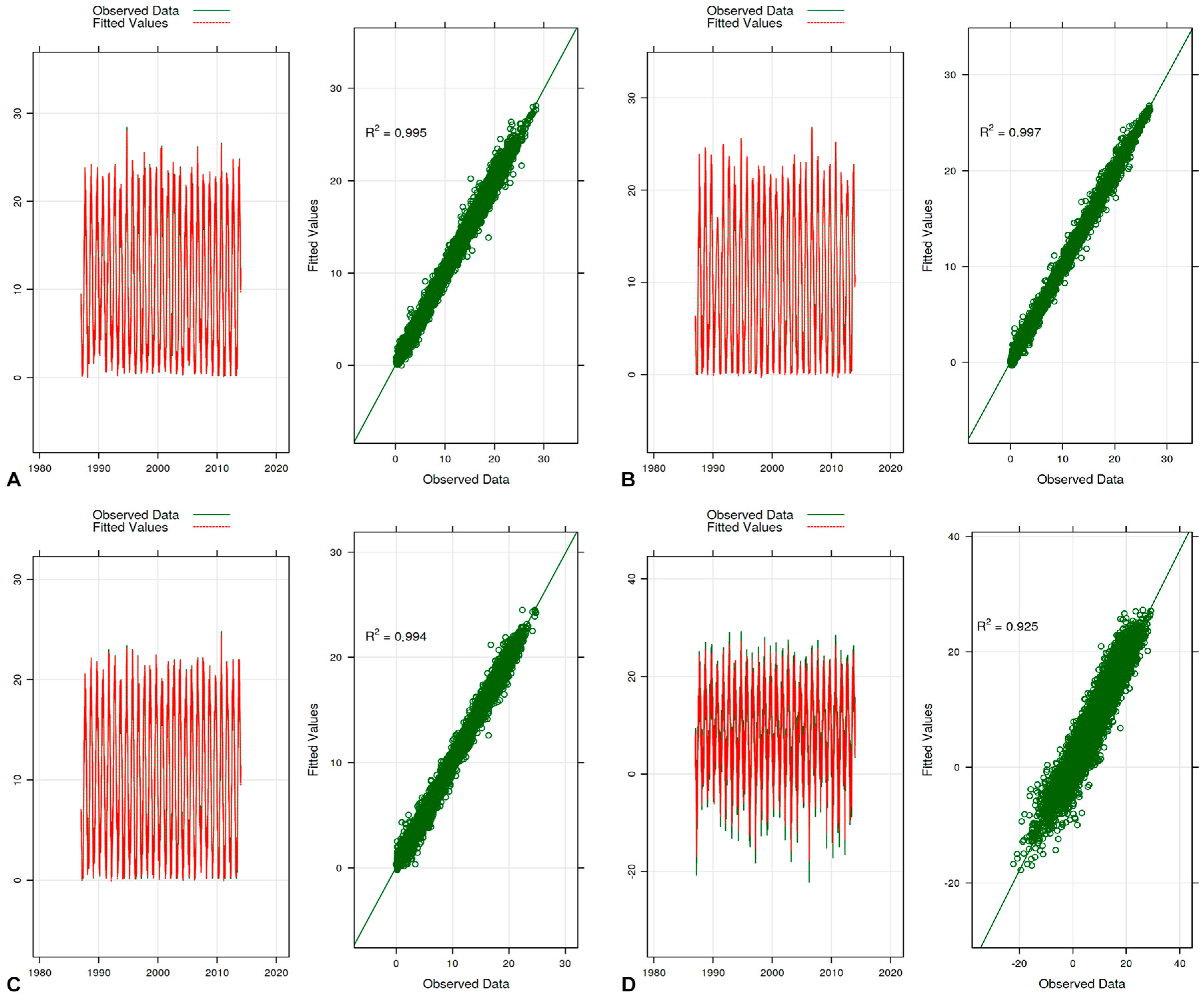 Water 10 00203 g008 Water 10 00203 g008