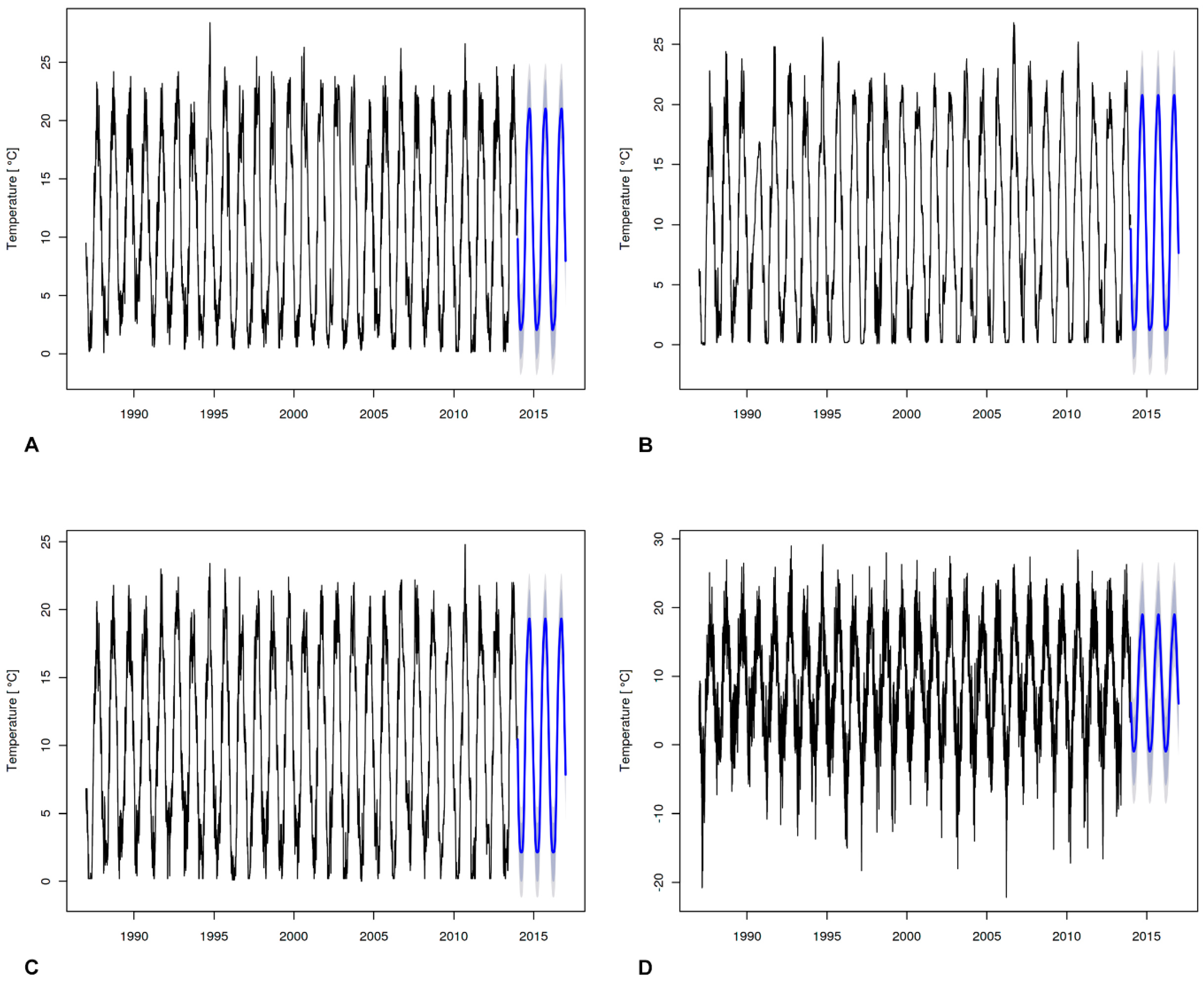Water 10 00203 g009 Water 10 00203 g009