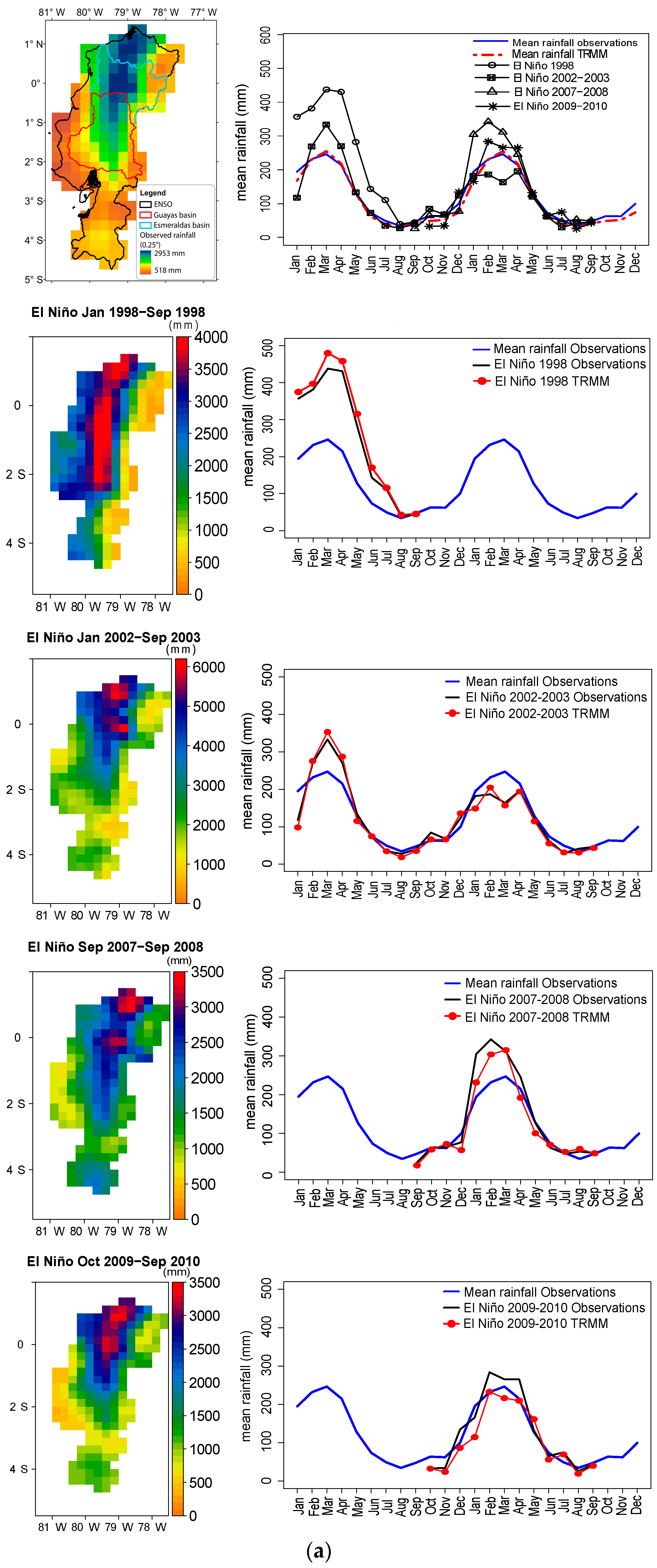 Water 10 00213 g006a