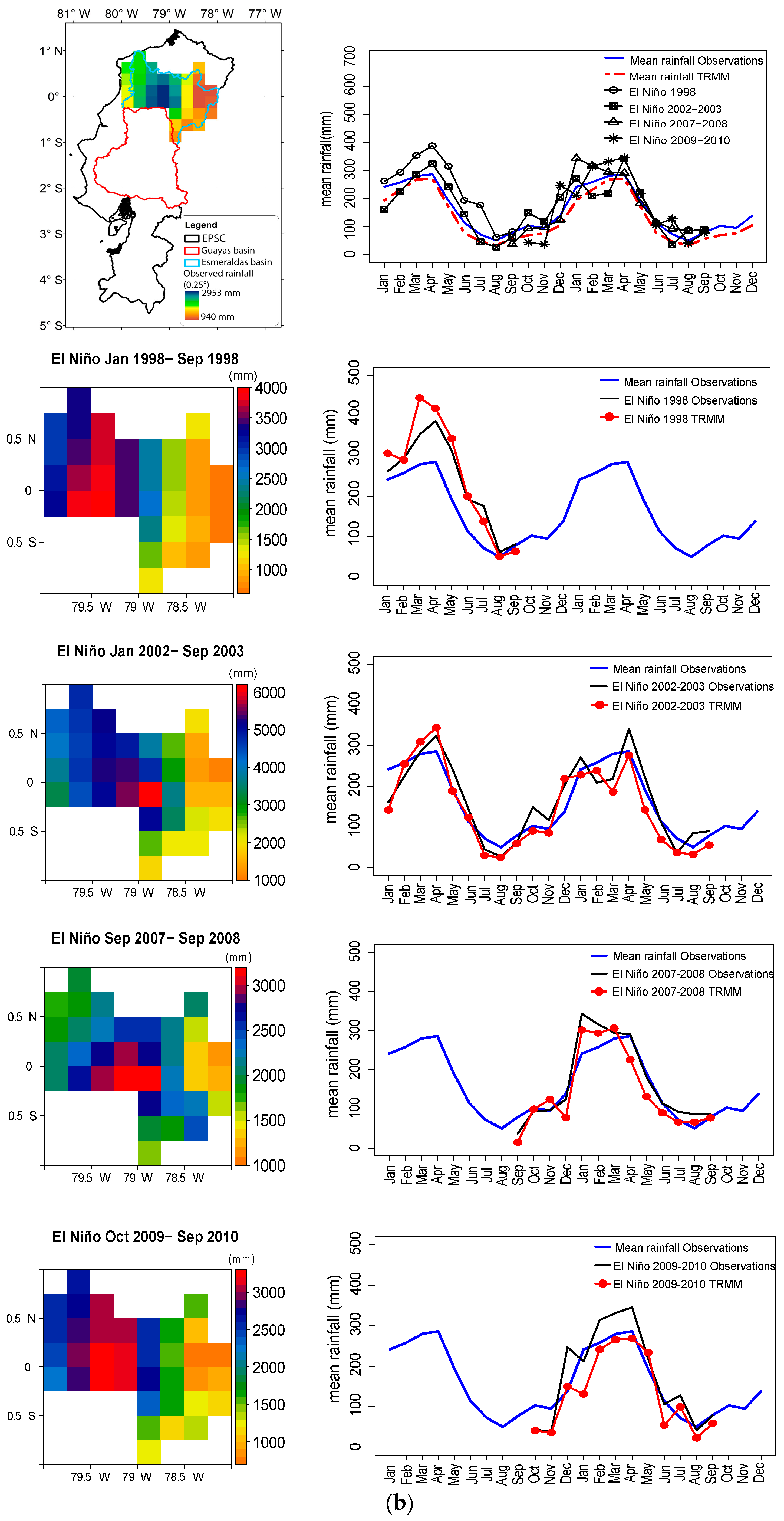 Water 10 00213 g006b
