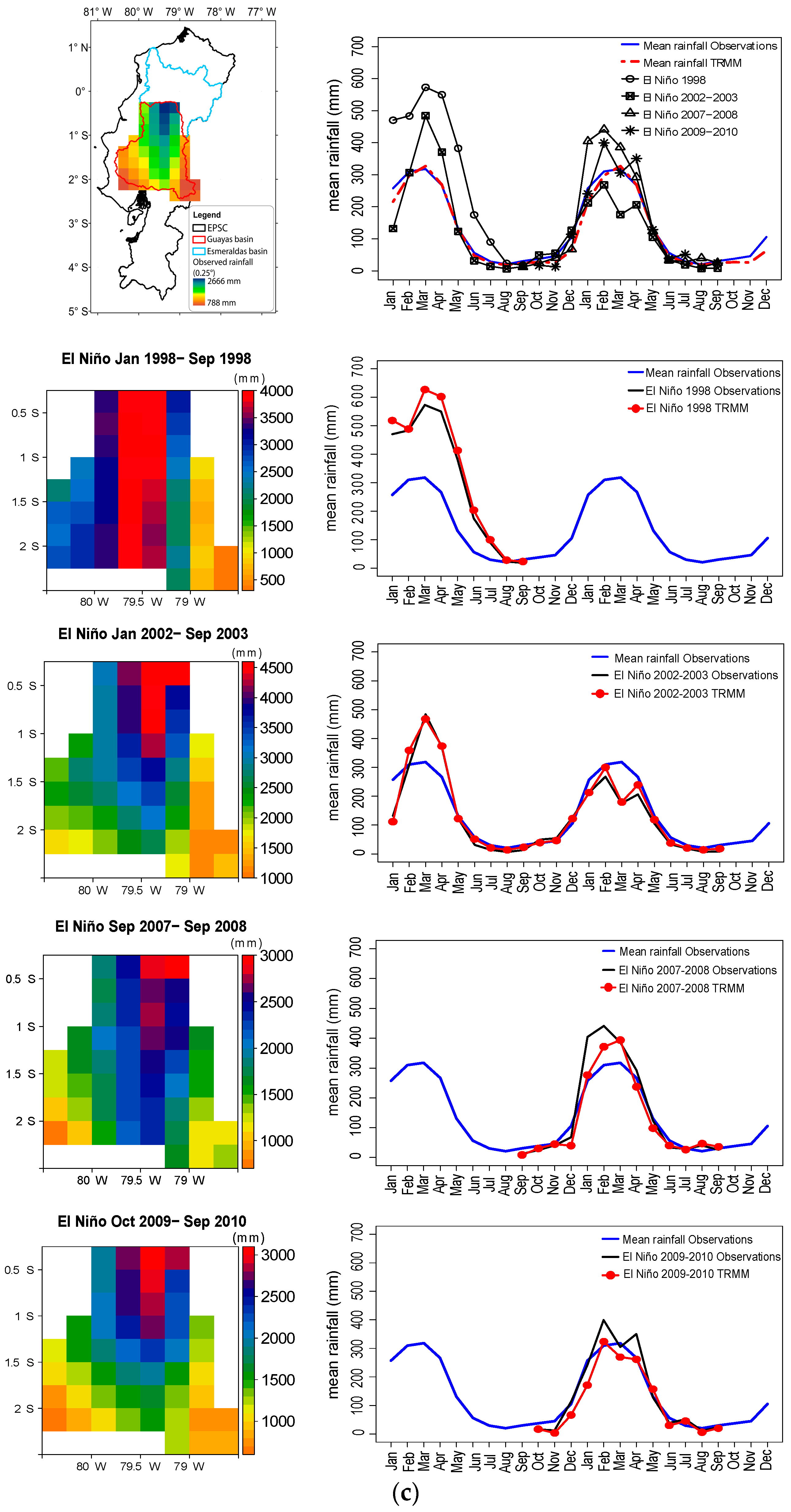 Water 10 00213 g006c
