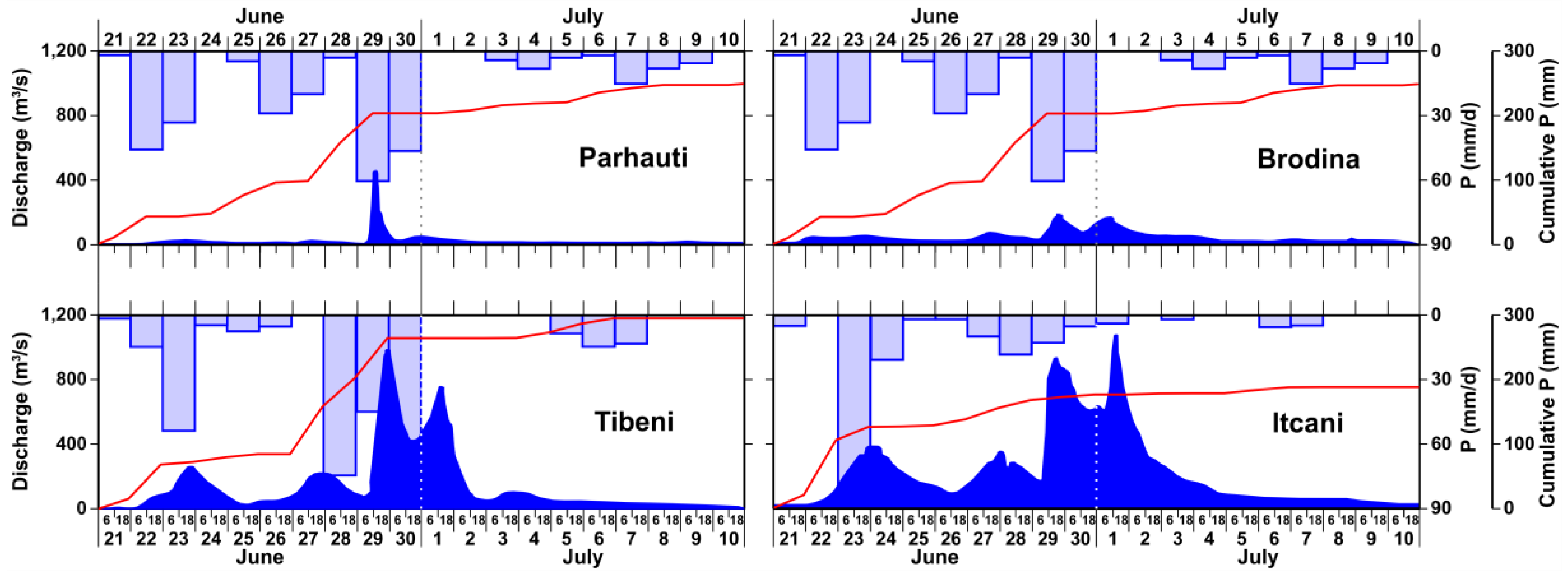 Water 10 00216 g006 Water 10 00216 g006