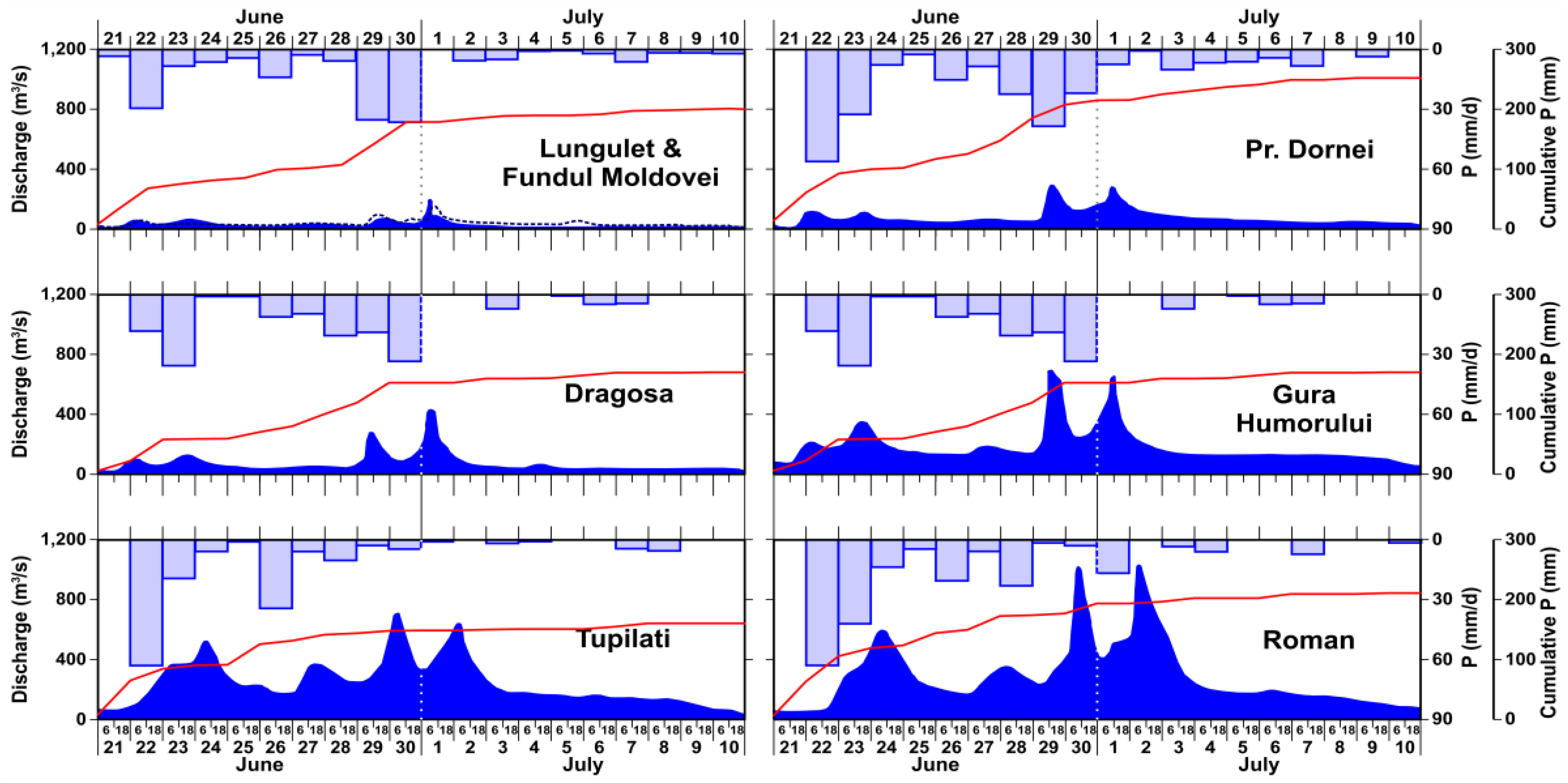 Water 10 00216 g007 Water 10 00216 g007