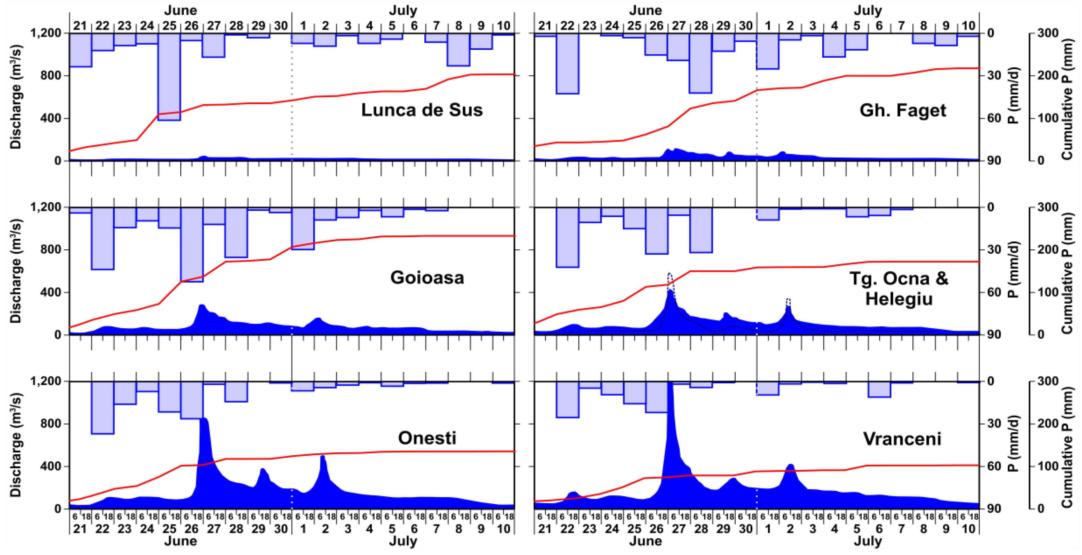 Water 10 00216 g008 Water 10 00216 g008