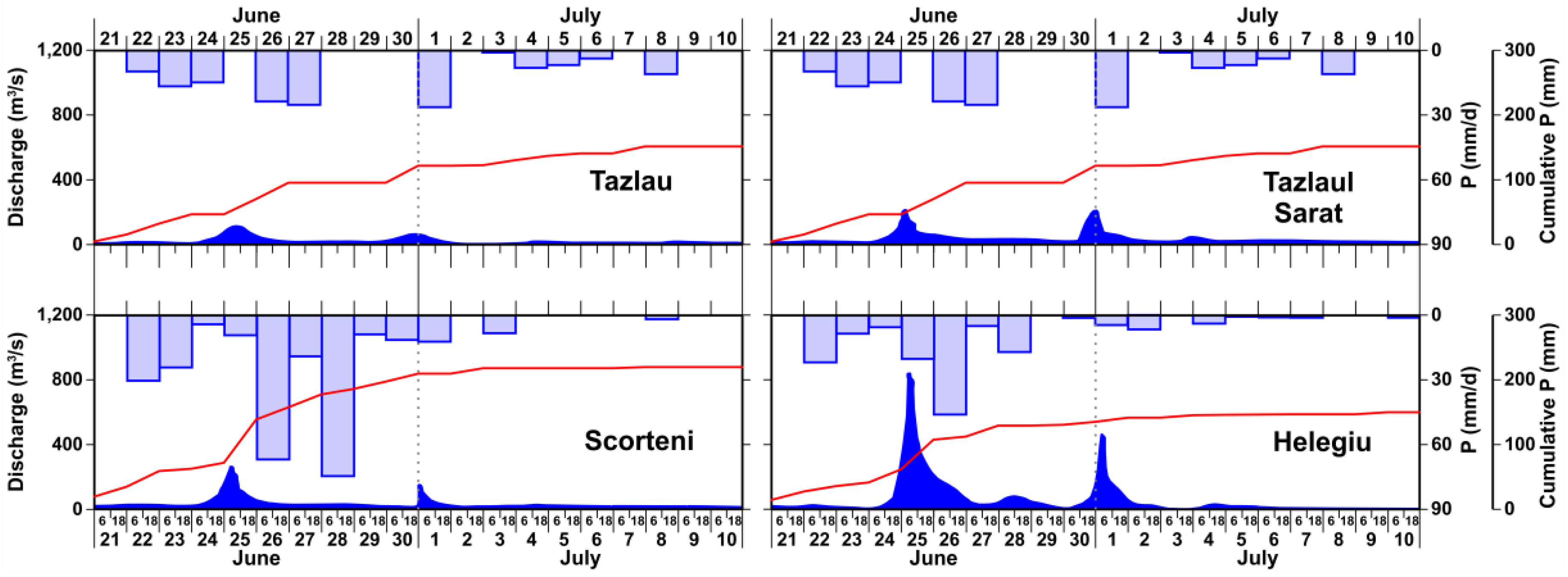 Water 10 00216 g009 Water 10 00216 g009