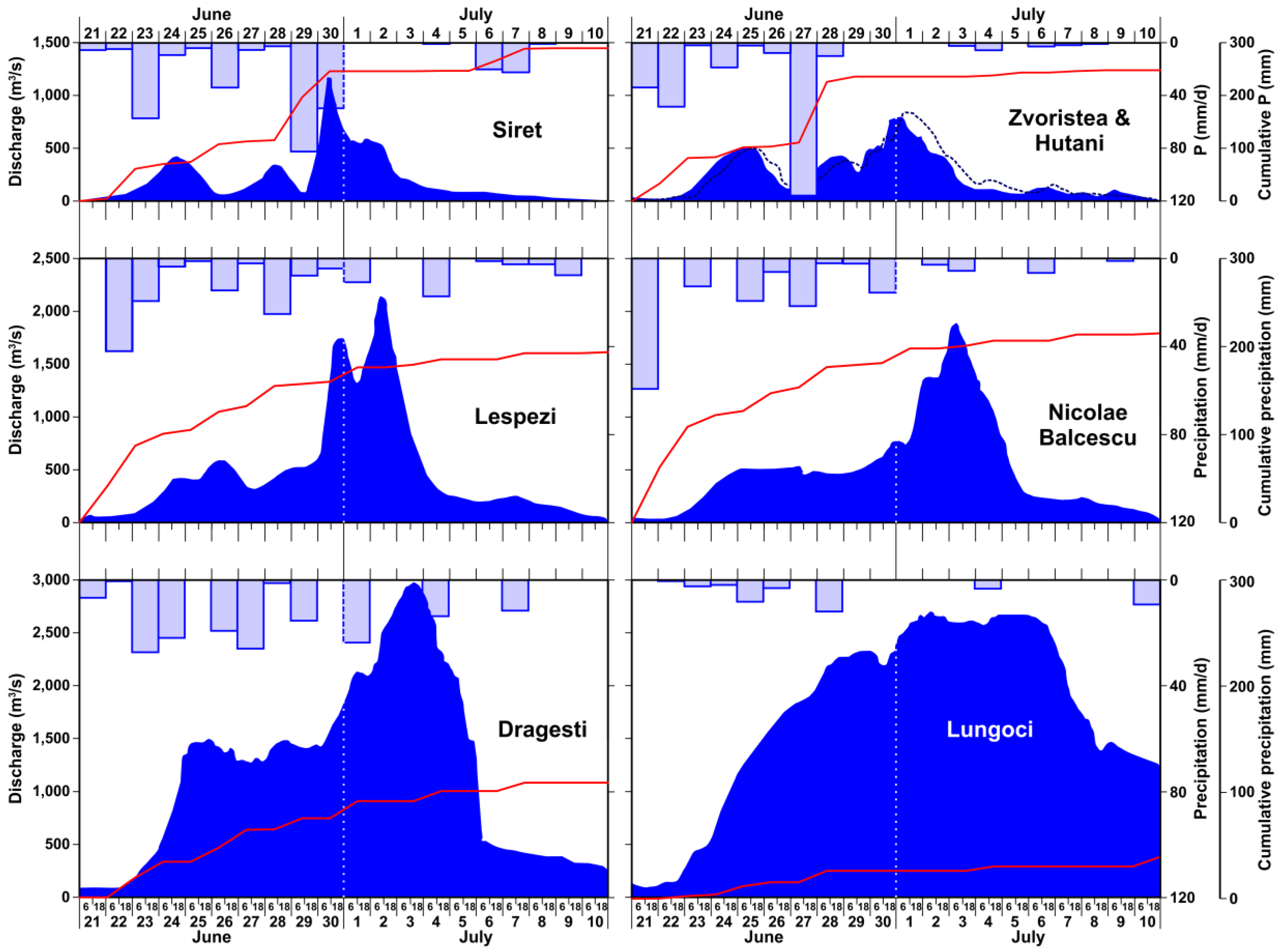 Water 10 00216 g010 Water 10 00216 g010
