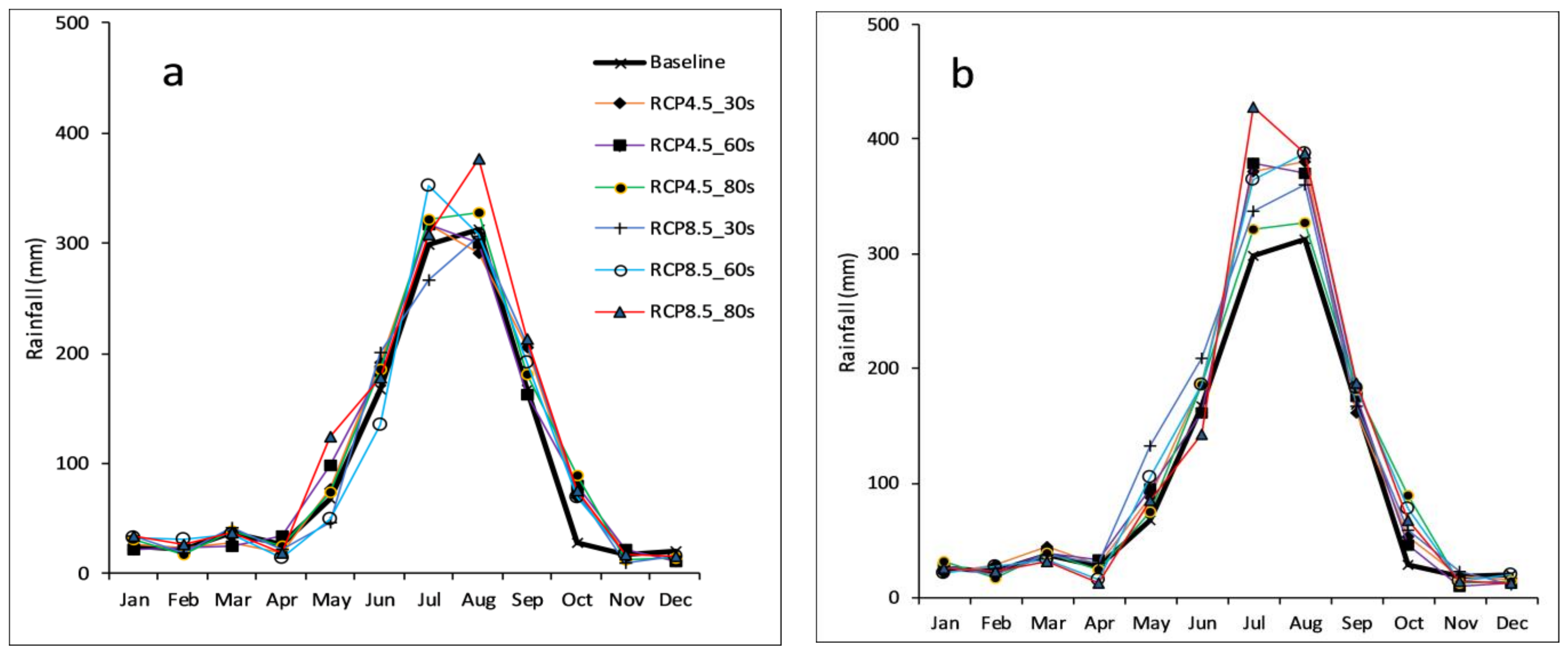 Water 10 00220 g009a