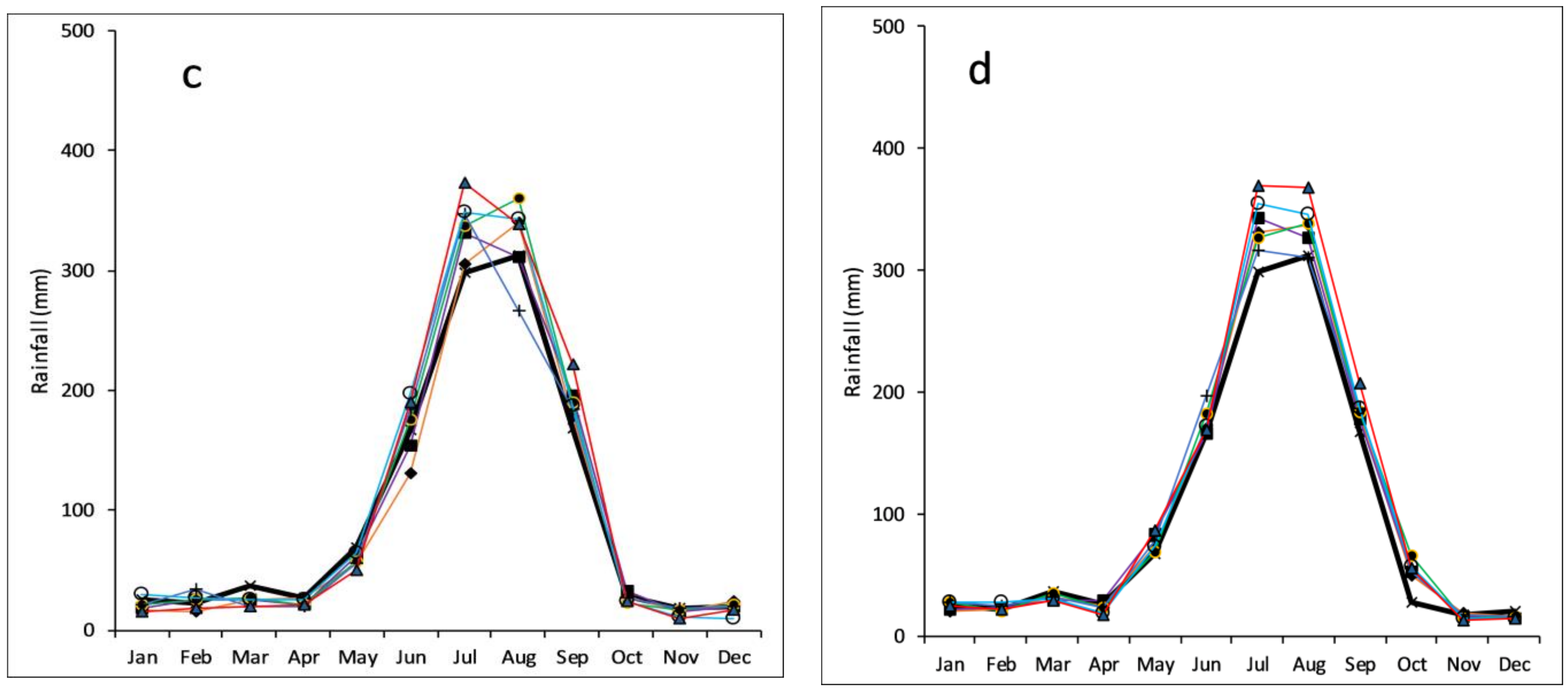 Water 10 00220 g009b