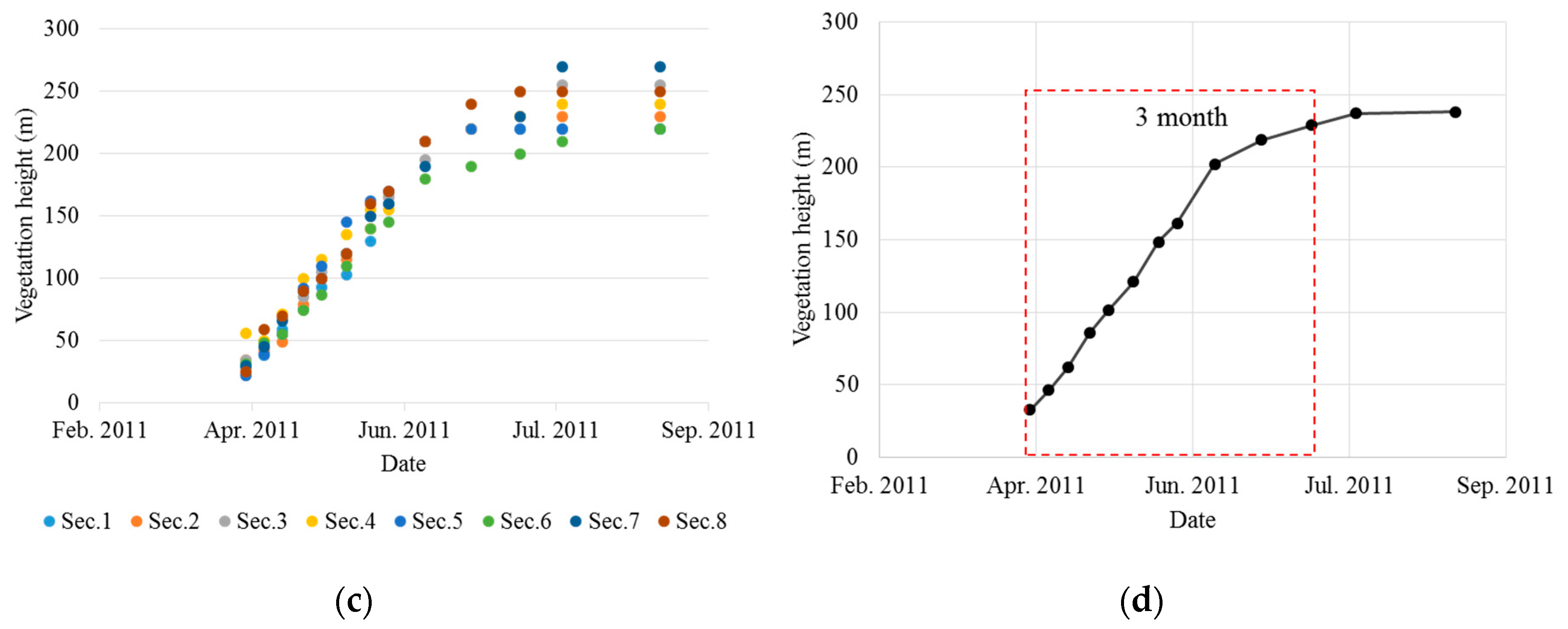 Water 10 00223 g002b Water 10 00223 g002b