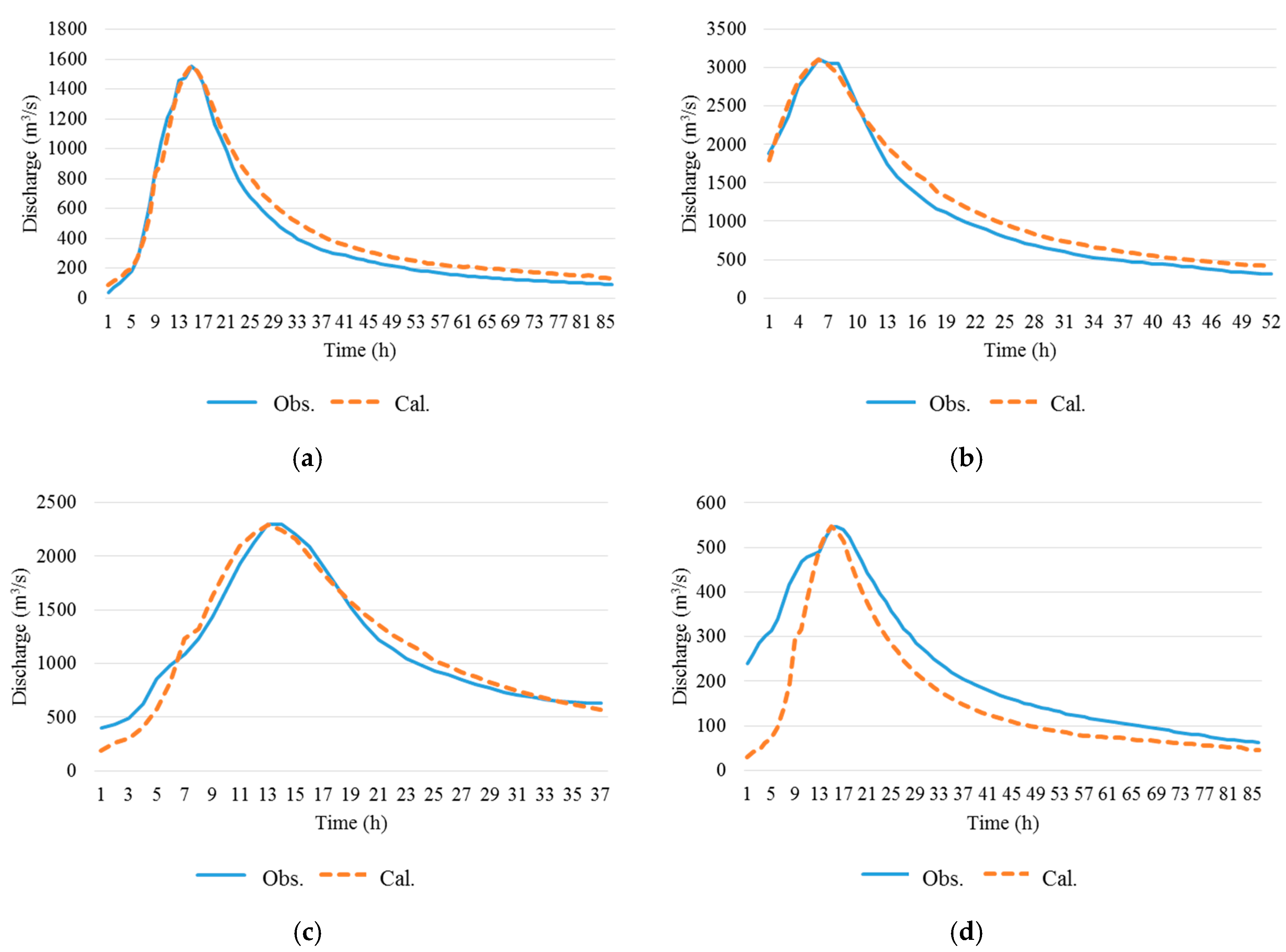 Water 10 00223 g005 Water 10 00223 g005