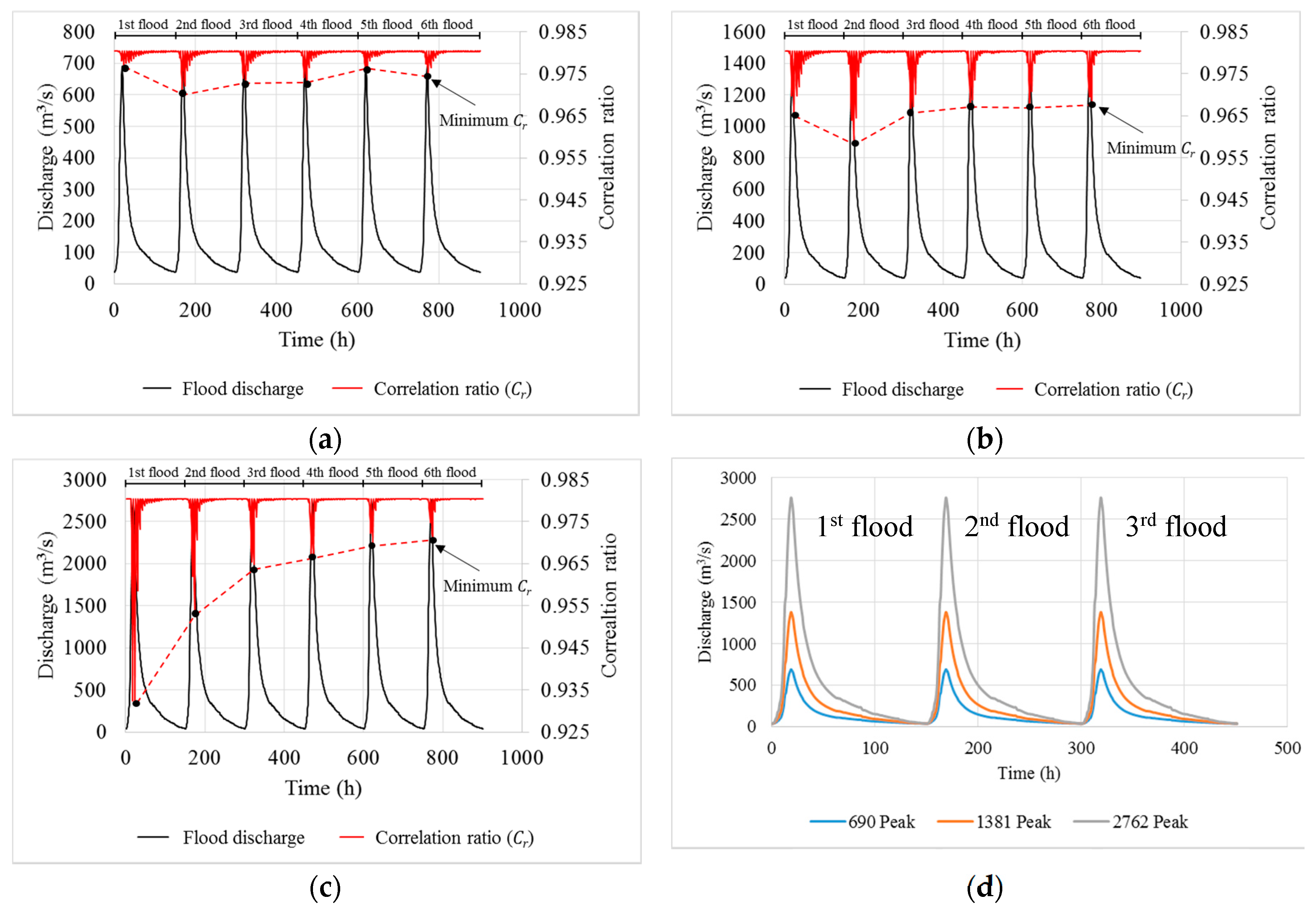 Water 10 00223 g006 Water 10 00223 g006