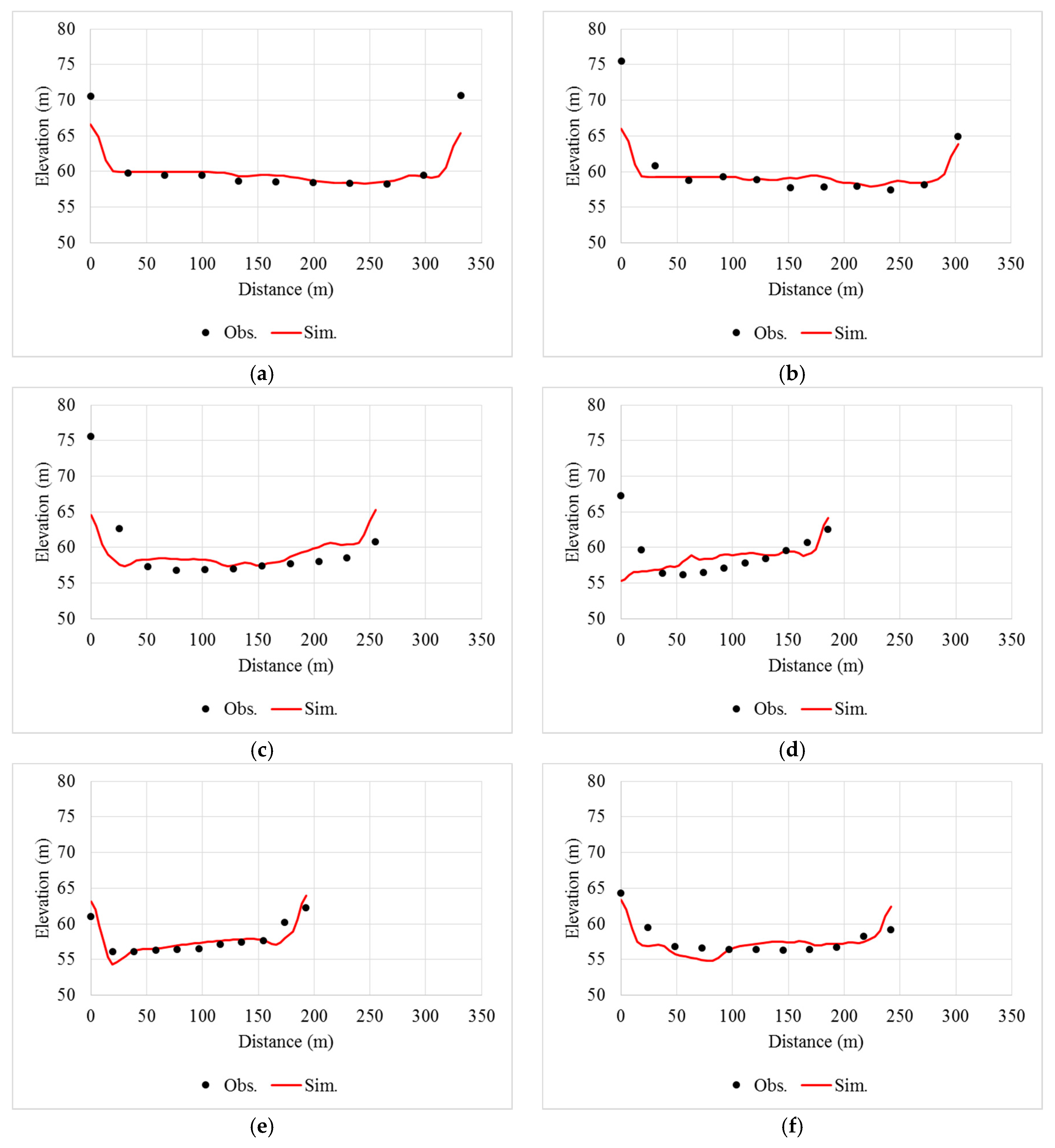 Water 10 00223 g007 Water 10 00223 g007